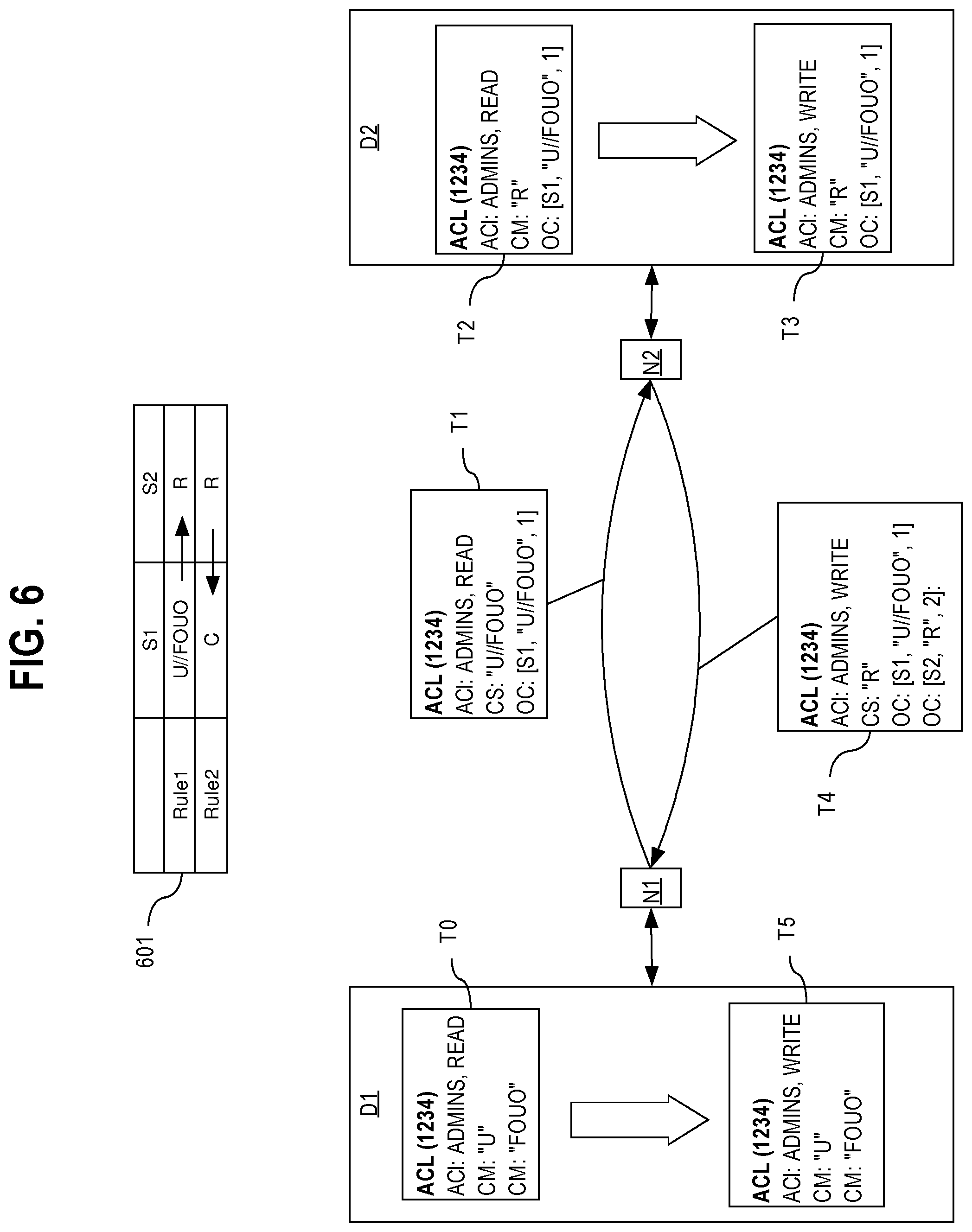 Patent US11847140 Figure 6 – Sharing information between nexuses that use different classification schemes for information access control