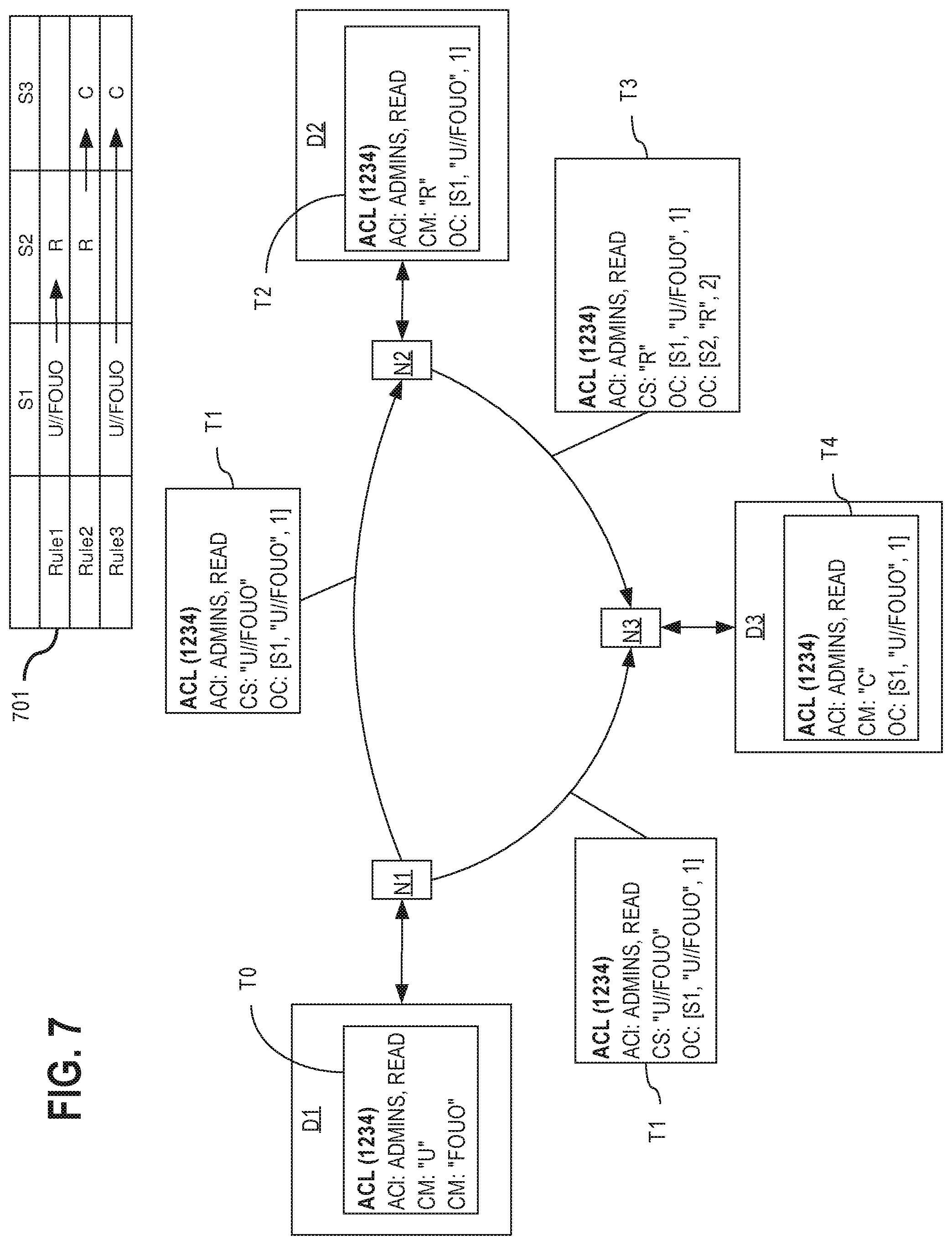 Patent US11847140 Figure 7 – Sharing information between nexuses that use different classification schemes for information access control