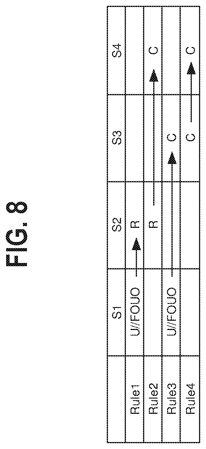 Patent US11847140 Figure 8 – Sharing information between nexuses that use different classification schemes for information access control