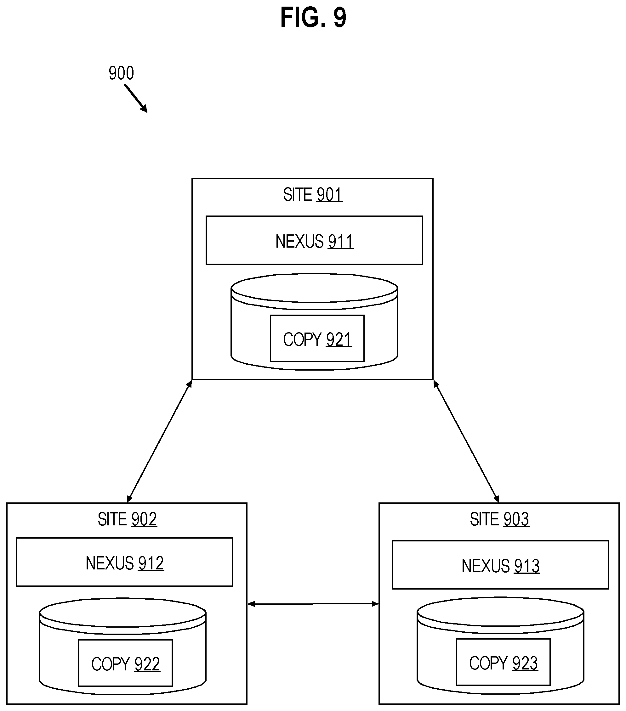Patent US11847140 Figure 9 – Sharing information between nexuses that use different classification schemes for information access control