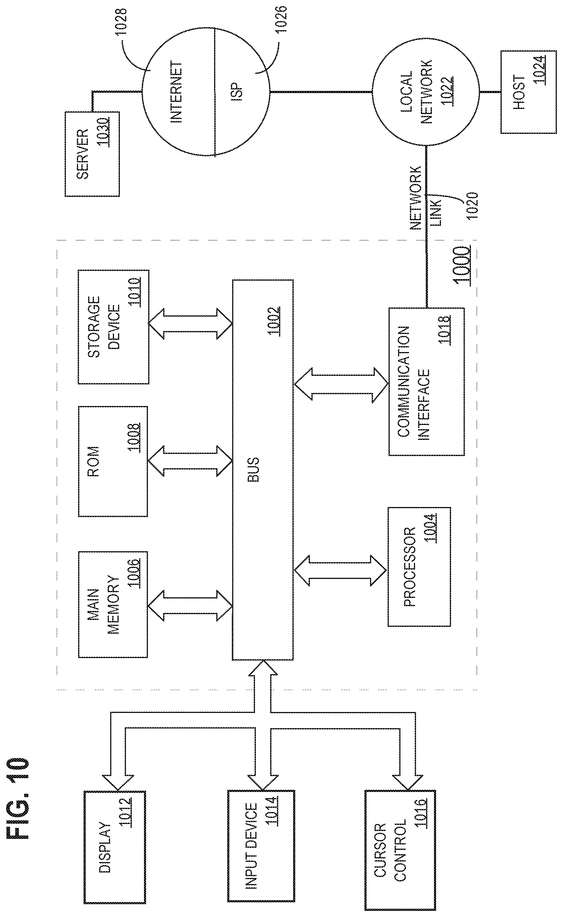 Patent US11847140 Figure 10 – Sharing information between nexuses that use different classification schemes for information access control