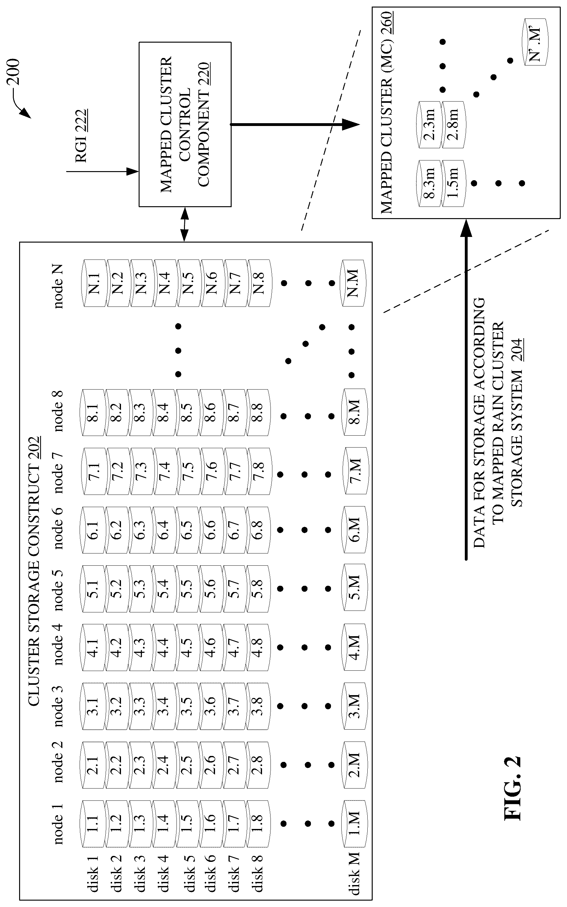 Patent US11847141 Figure 2 – Mapped redundant array of independent nodes employing mapped reliability groups for data storage