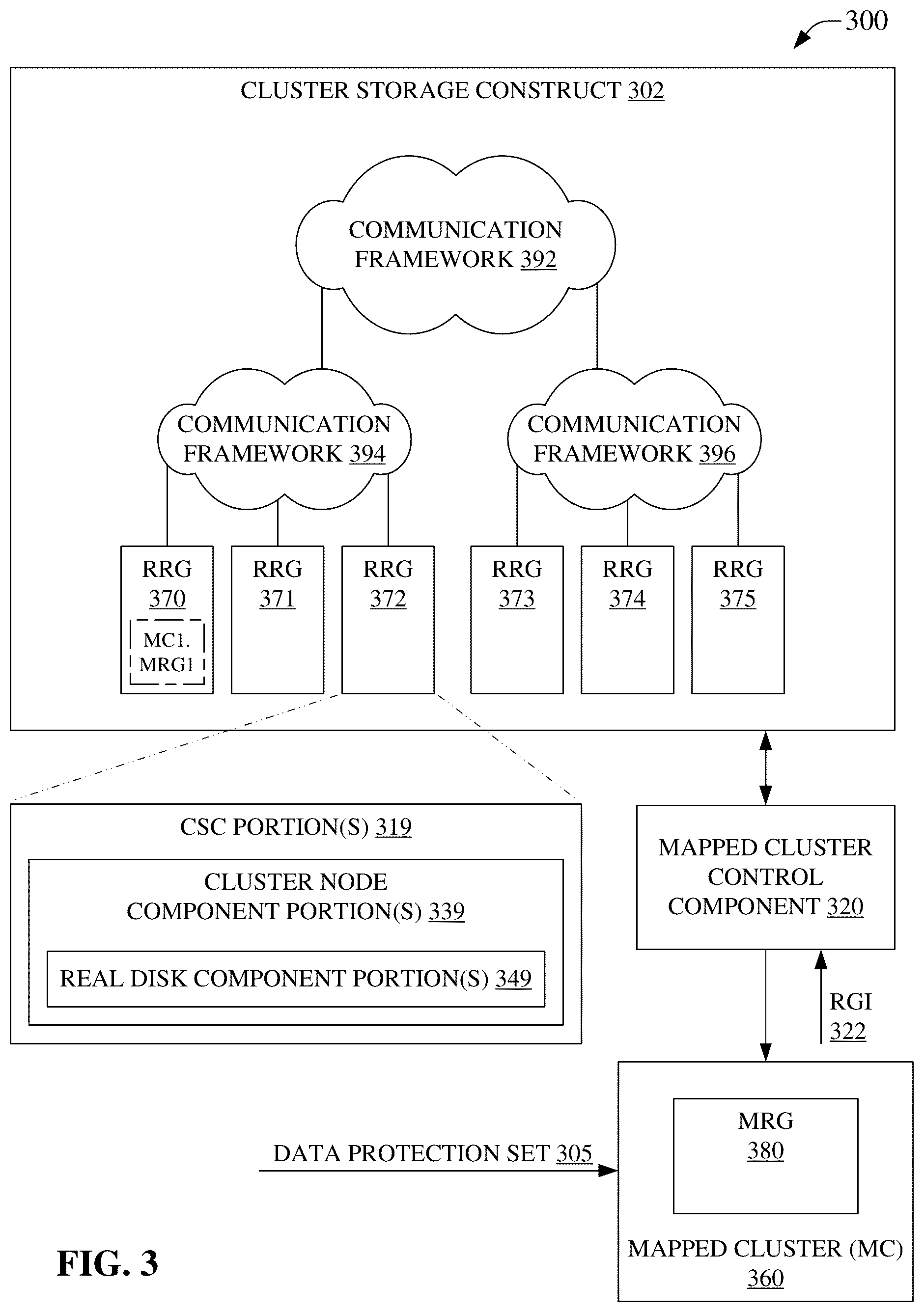 Patent US11847141 Figure 3 – Mapped redundant array of independent nodes employing mapped reliability groups for data storage