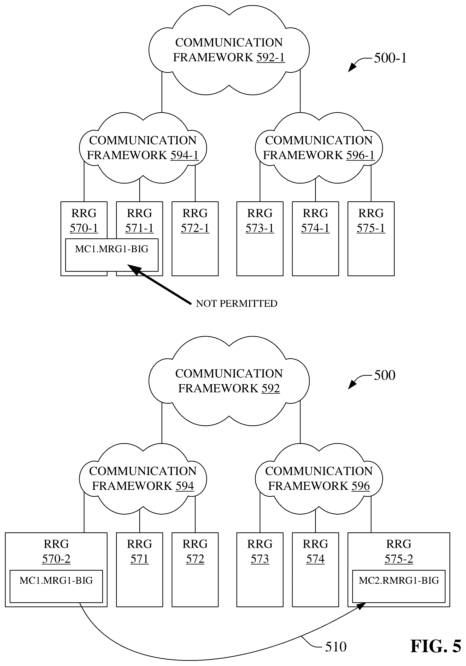 Patent US11847141 Figure 5 – Mapped redundant array of independent nodes employing mapped reliability groups for data storage