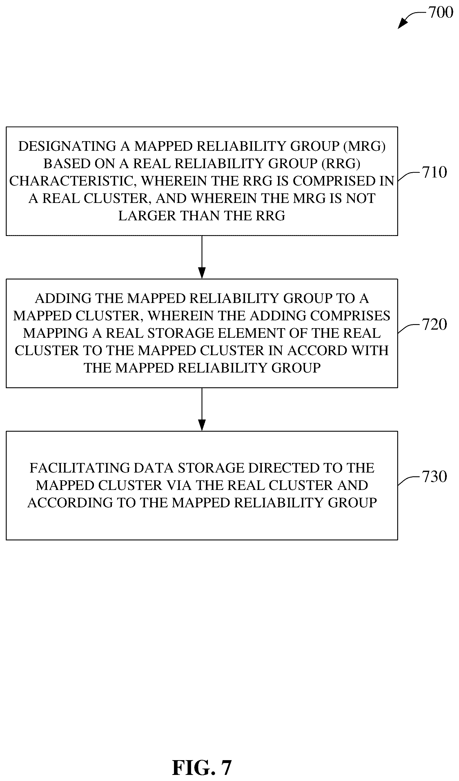 Patent US11847141 Figure 7 – Mapped redundant array of independent nodes employing mapped reliability groups for data storage