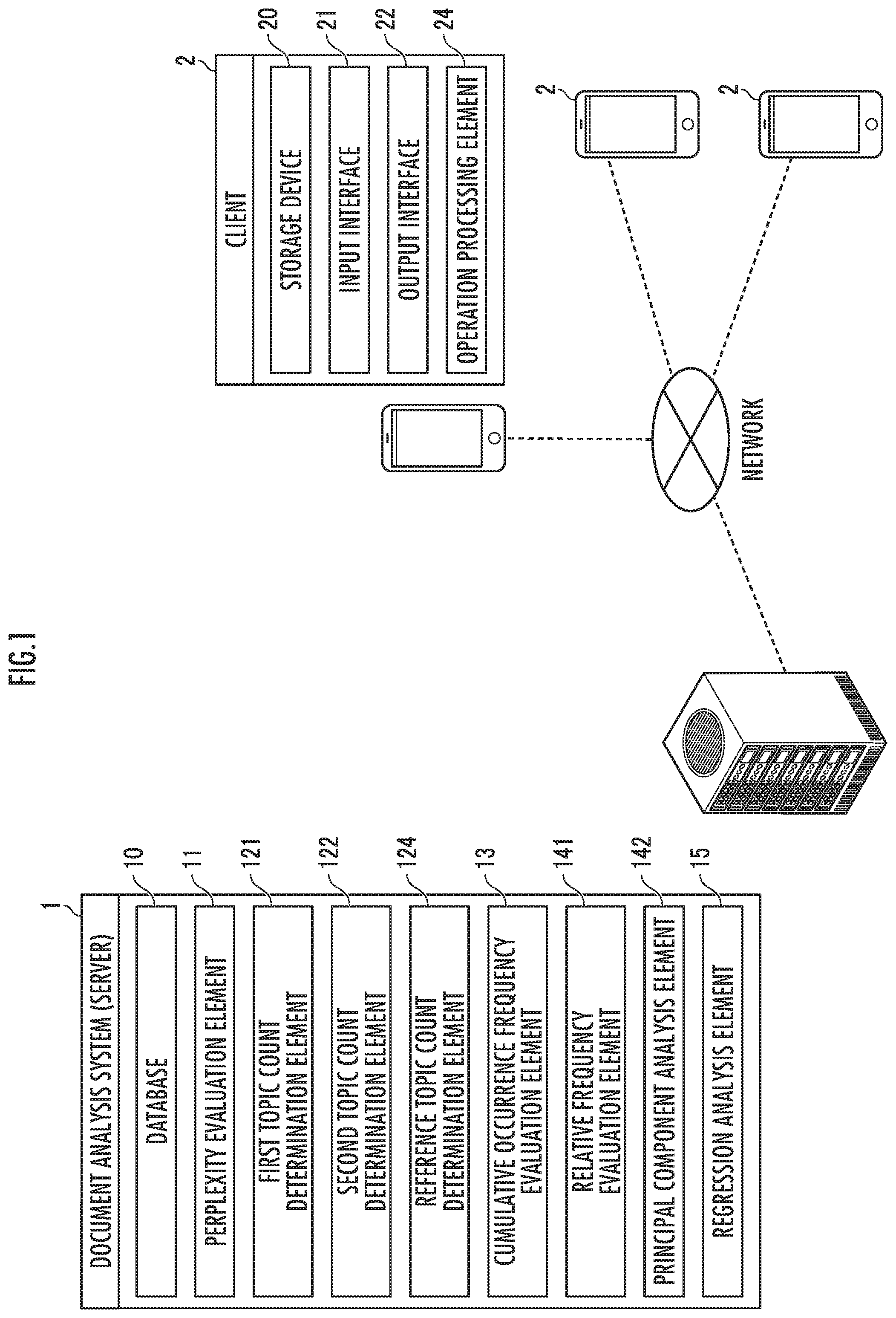 Patent US11847142 — Document analysis system — Figure 1