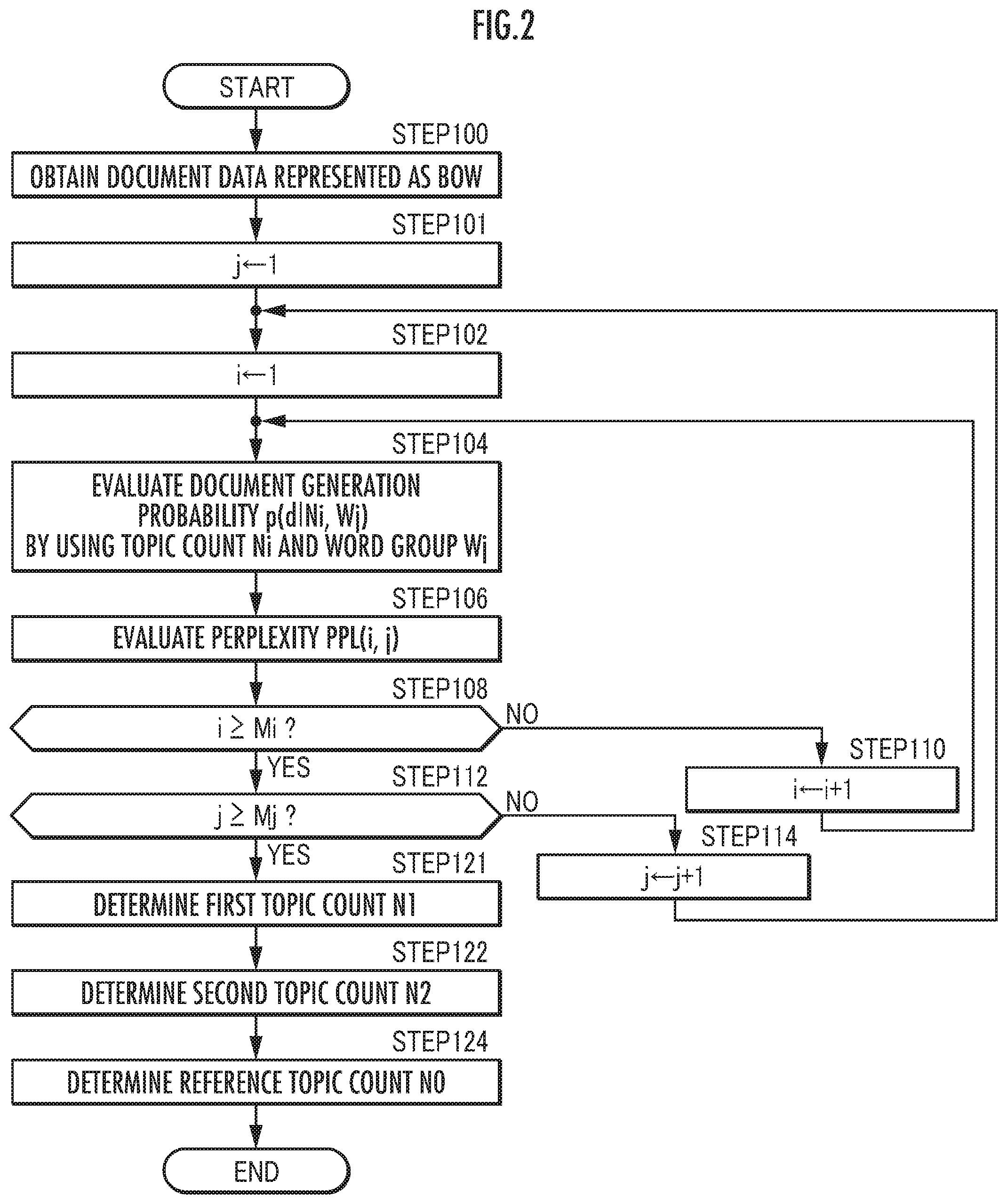 Patent US11847142 Figure 2 – Document analysis system