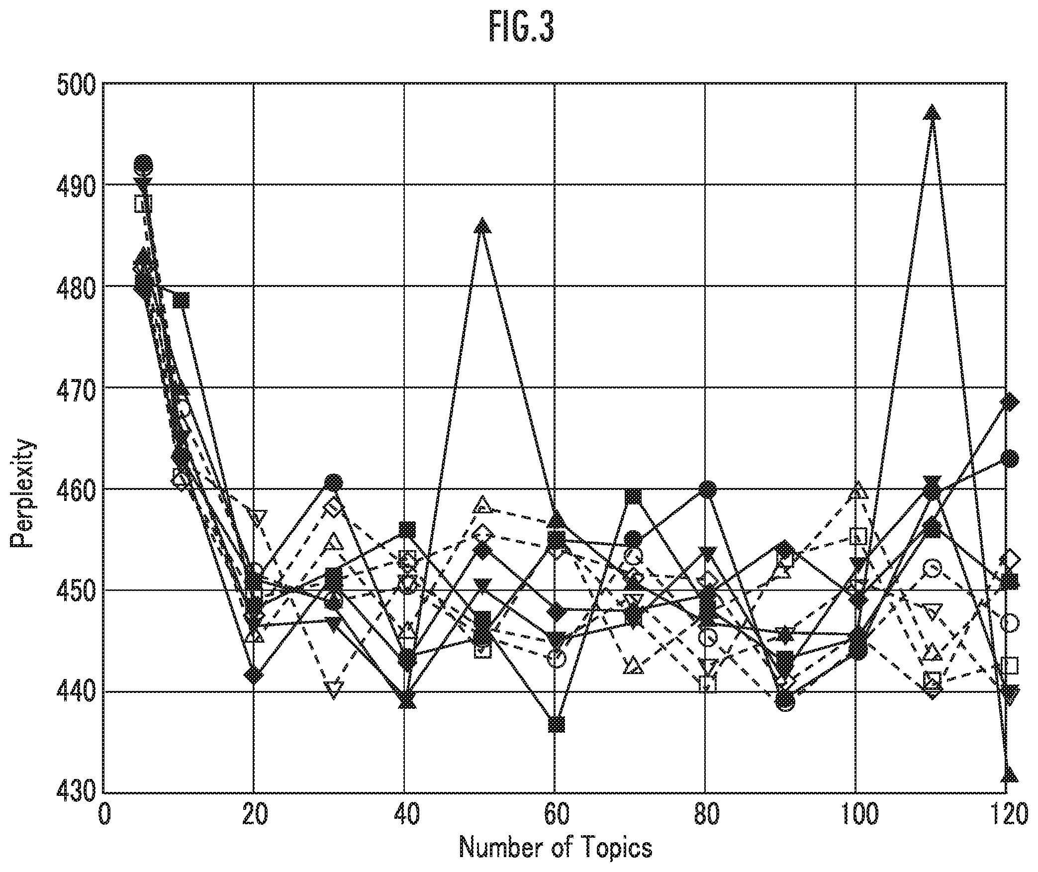 Patent US11847142 Figure 3 – Document analysis system