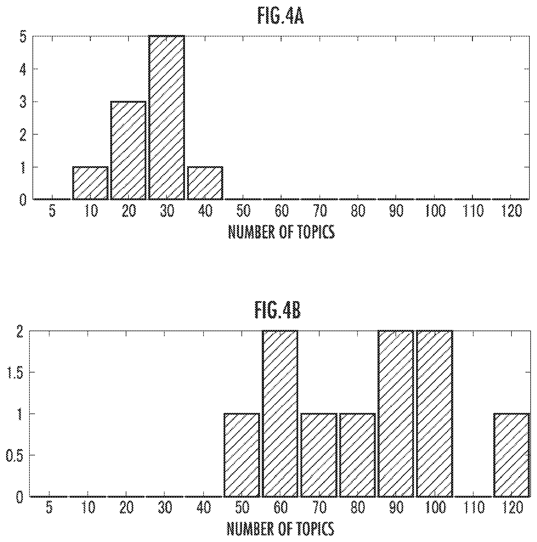 Patent US11847142 Figure 4 – Document analysis system