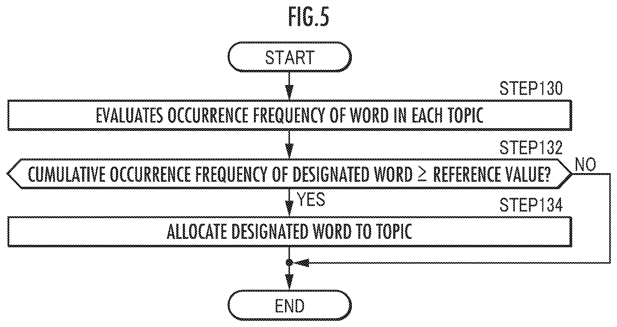 Patent US11847142 Figure 5 – Document analysis system