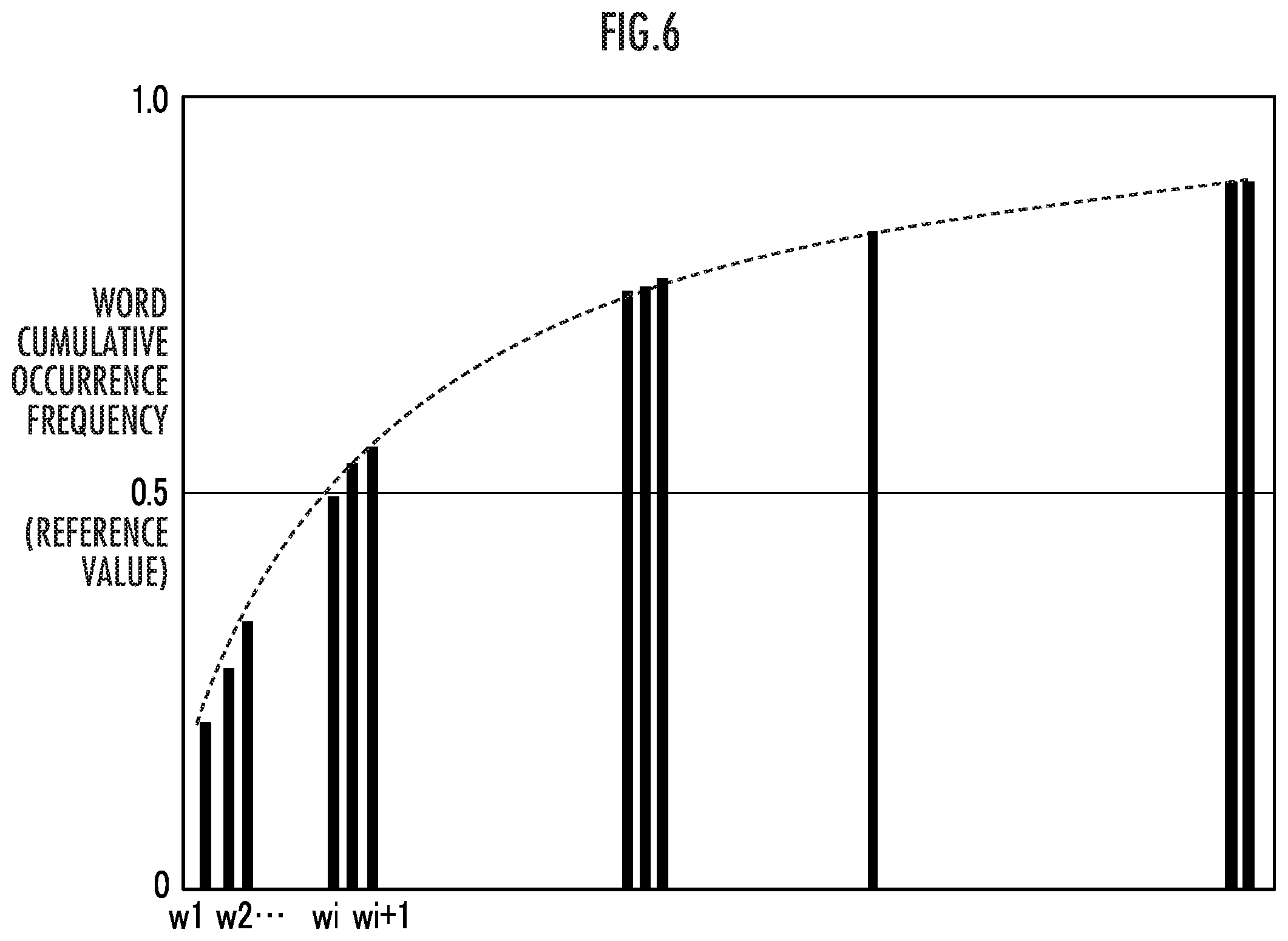 Patent US11847142 Figure 6 – Document analysis system