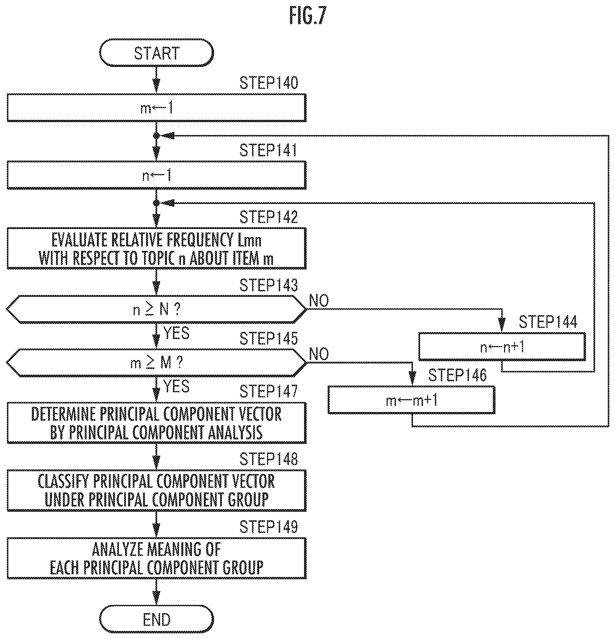 Patent US11847142 Figure 7 – Document analysis system