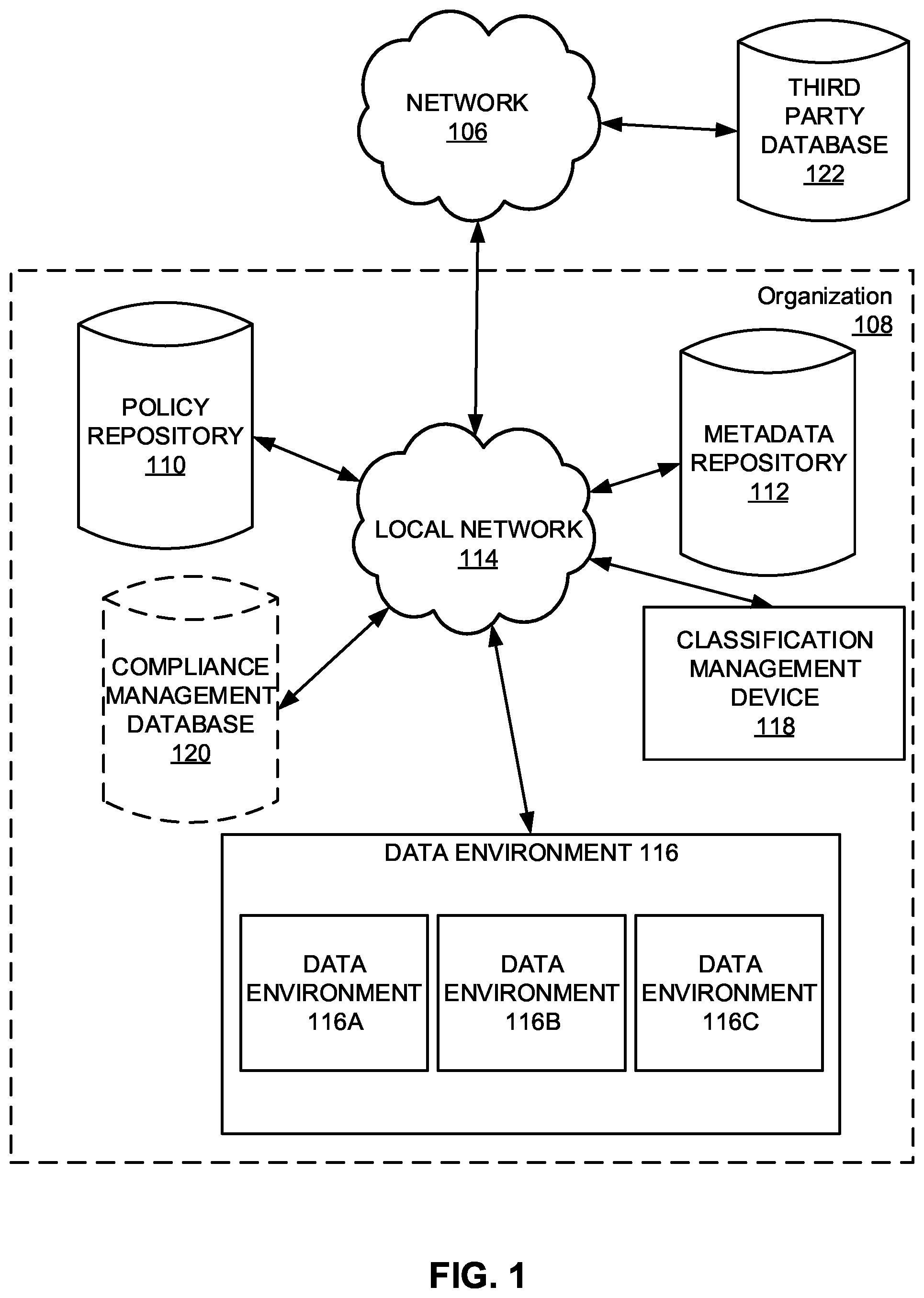 Patent US11847143 Figure 1 – Systems and methods for automated data governance