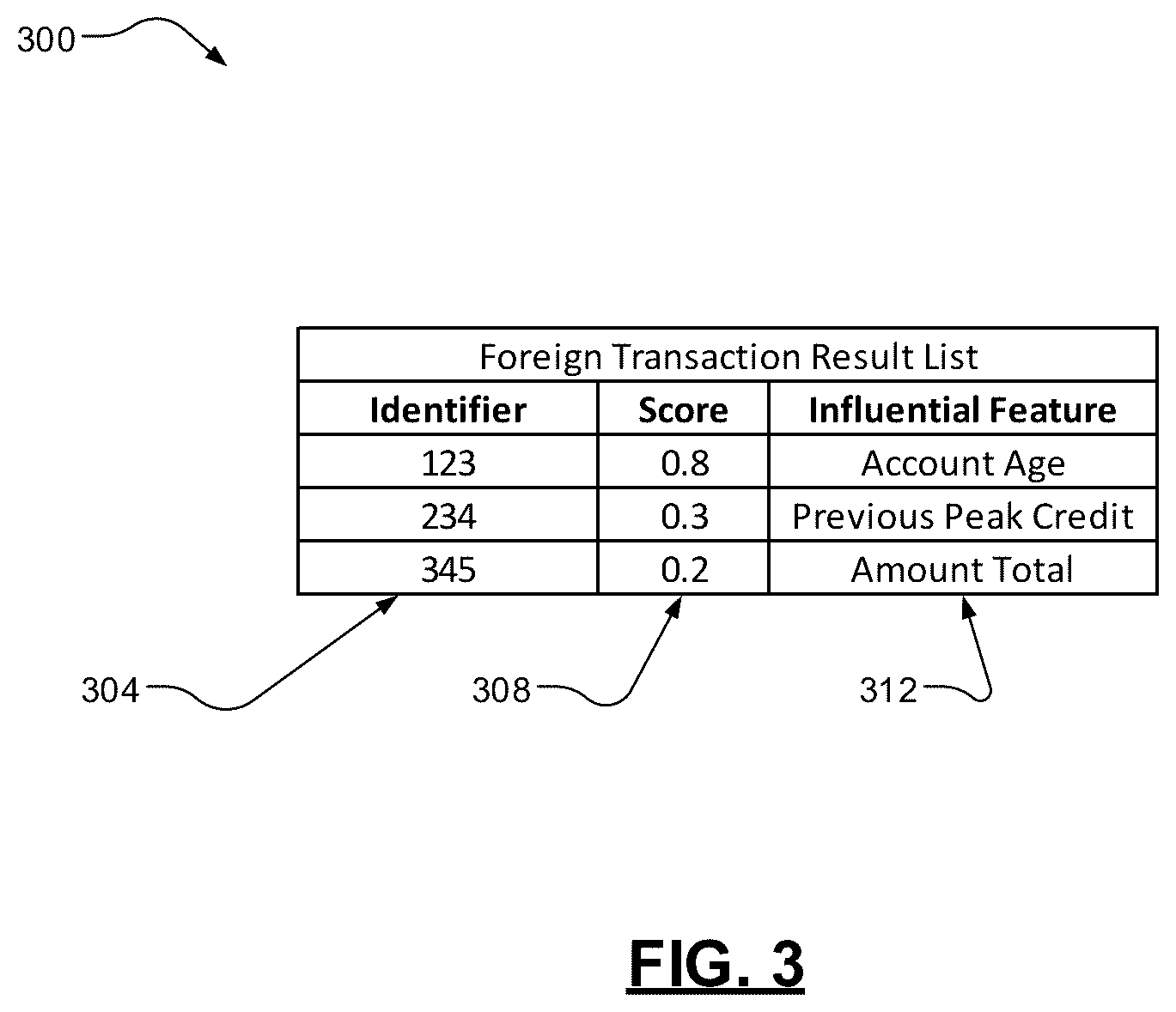 Patent US11847144 Figure 3 – Systems and methods of correlating database entries for automated metric computation
