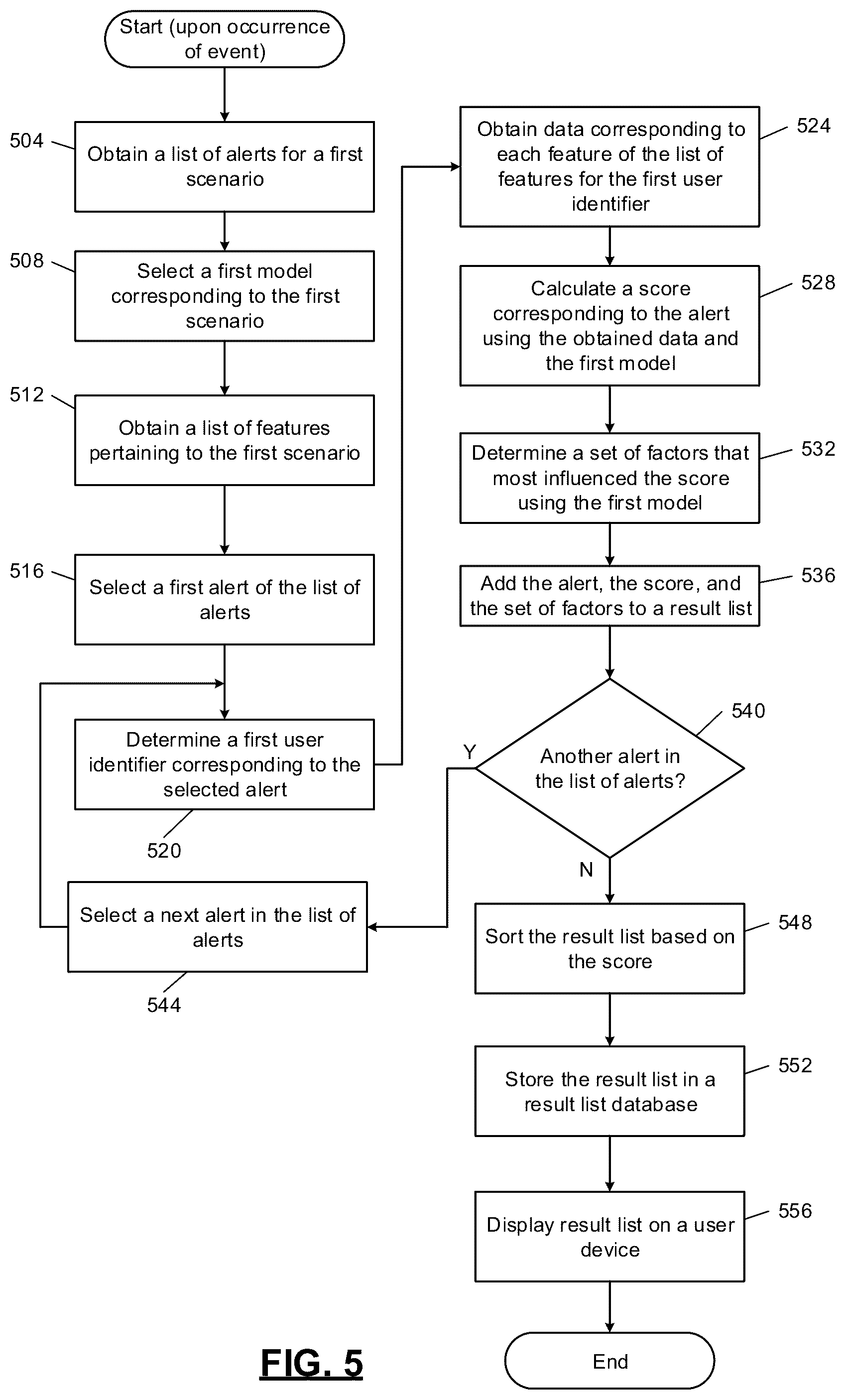 Patent US11847144 Figure 5 – Systems and methods of correlating database entries for automated metric computation