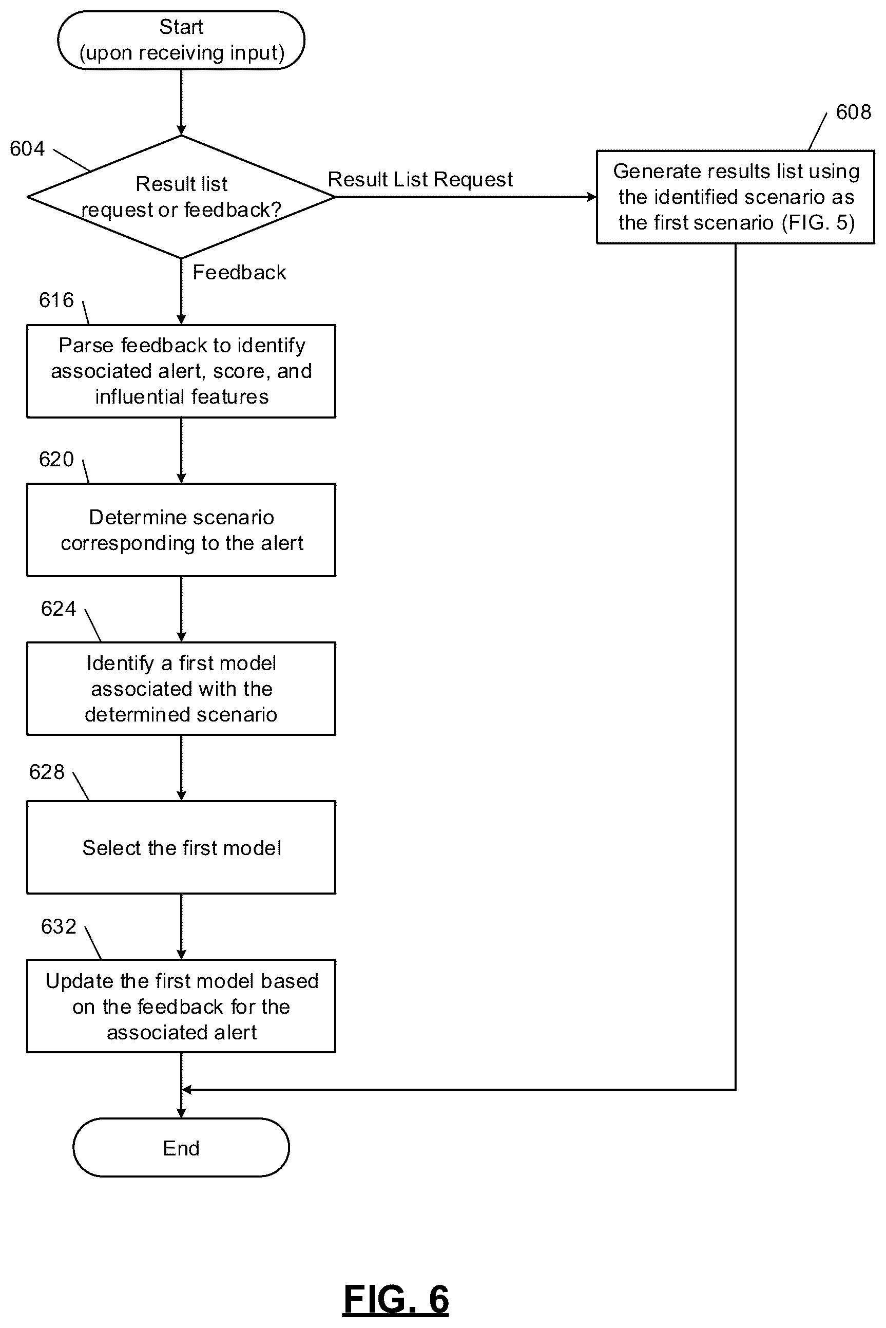 Patent US11847144 Figure 6 – Systems and methods of correlating database entries for automated metric computation