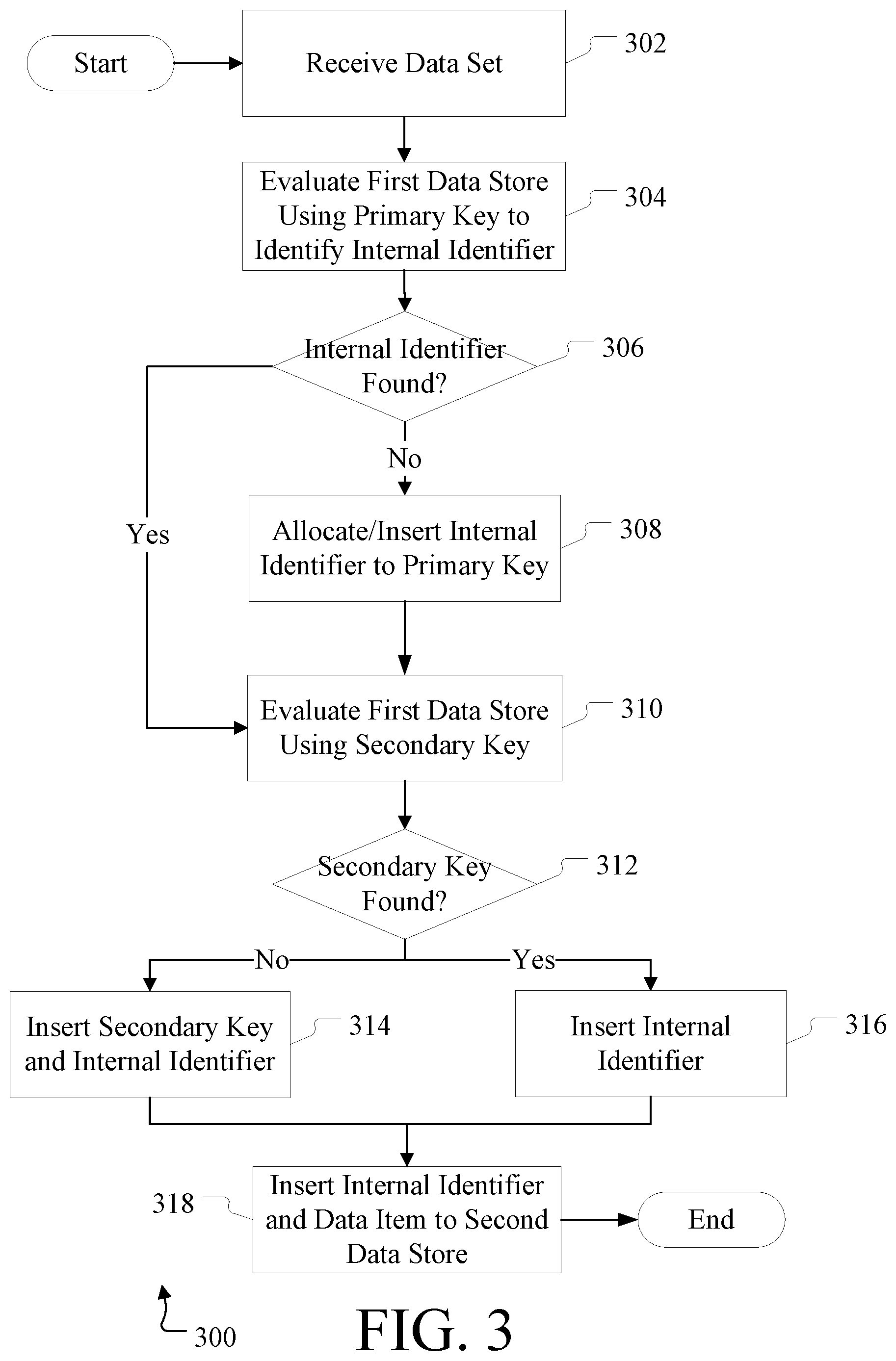 Patent US11847145 Figure 3 – Aliased data retrieval for key-value stores