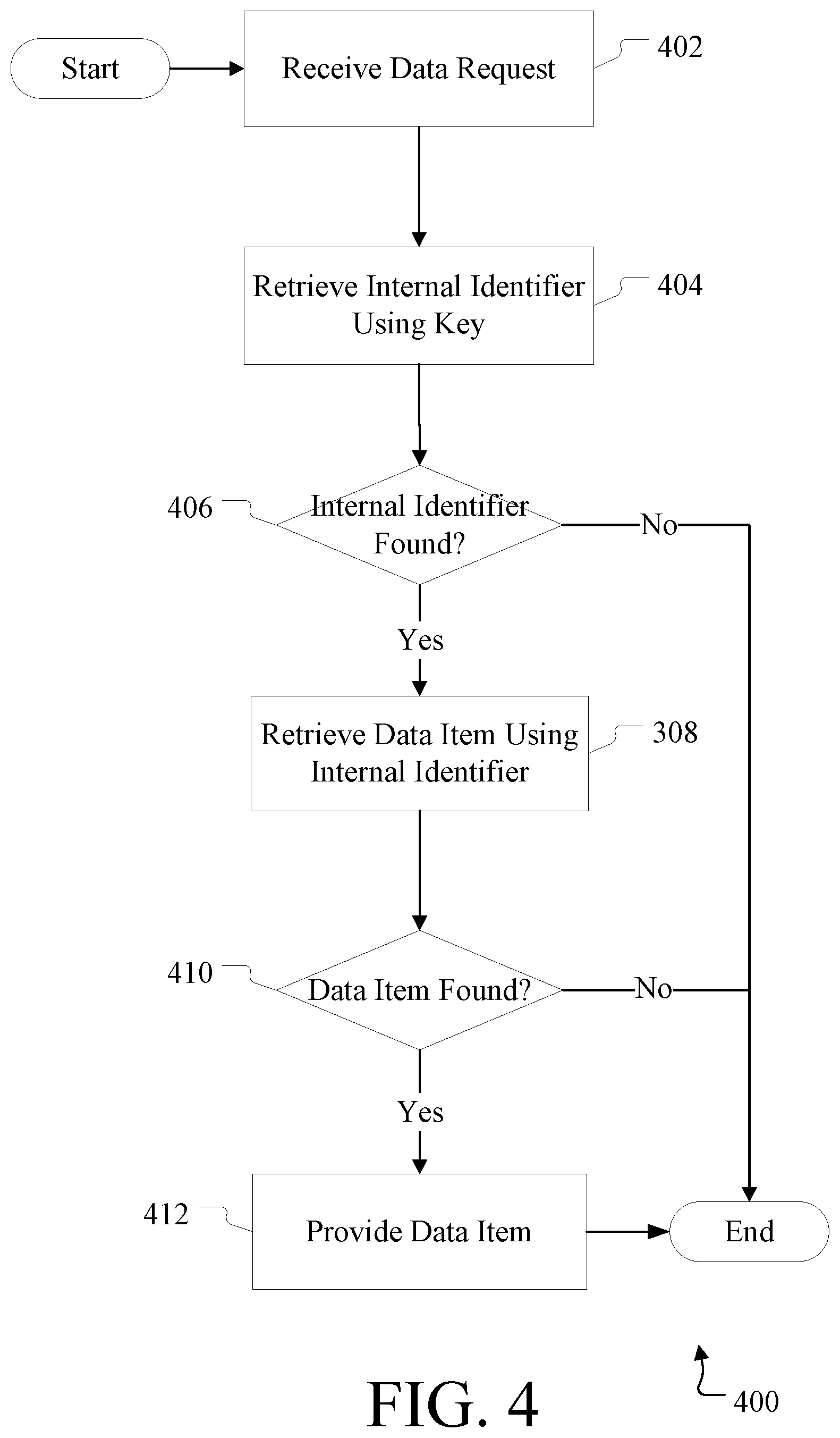 Patent US11847145 Figure 4 – Aliased data retrieval for key-value stores