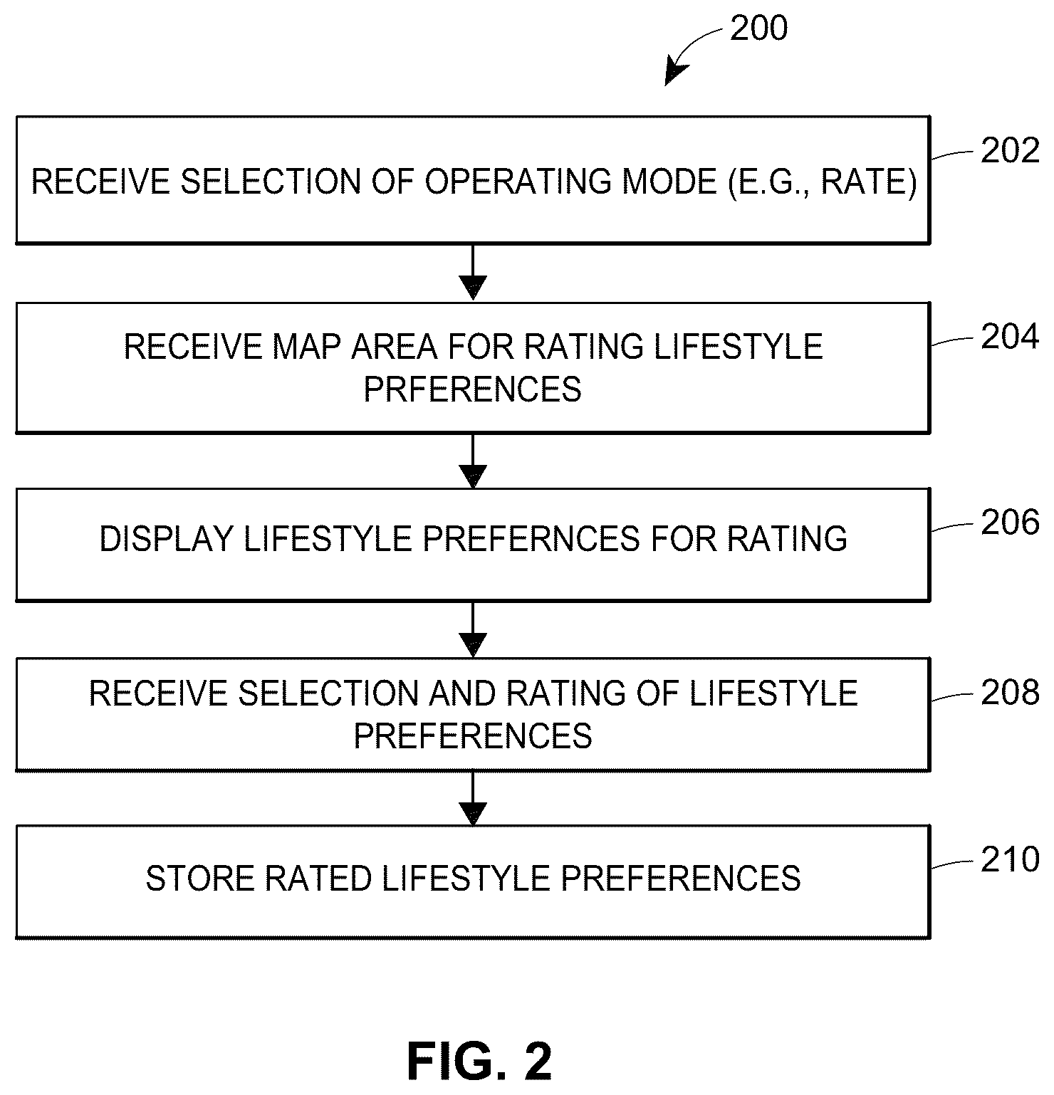 Patent US11847146 Figure 2 – System and method for identifying locations with lifestyle preferences