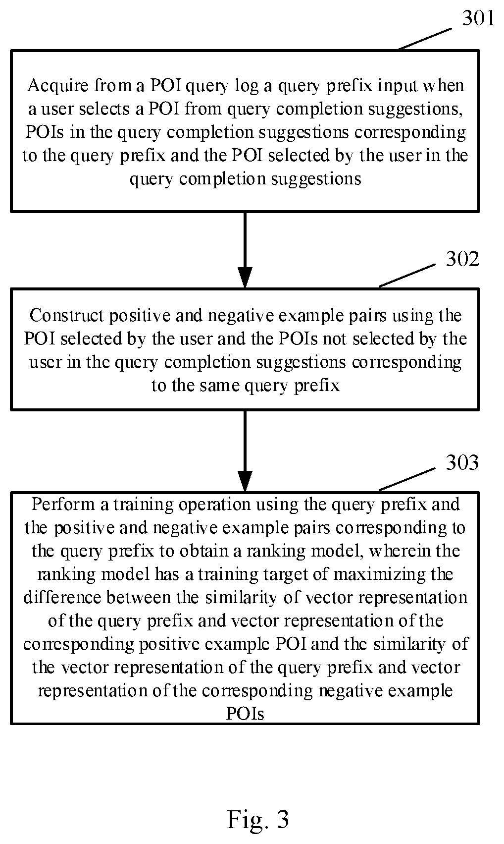 Patent US11847147 Figure 3 – Method for building ranking model, query auto-completion method and corresponding apparatuses