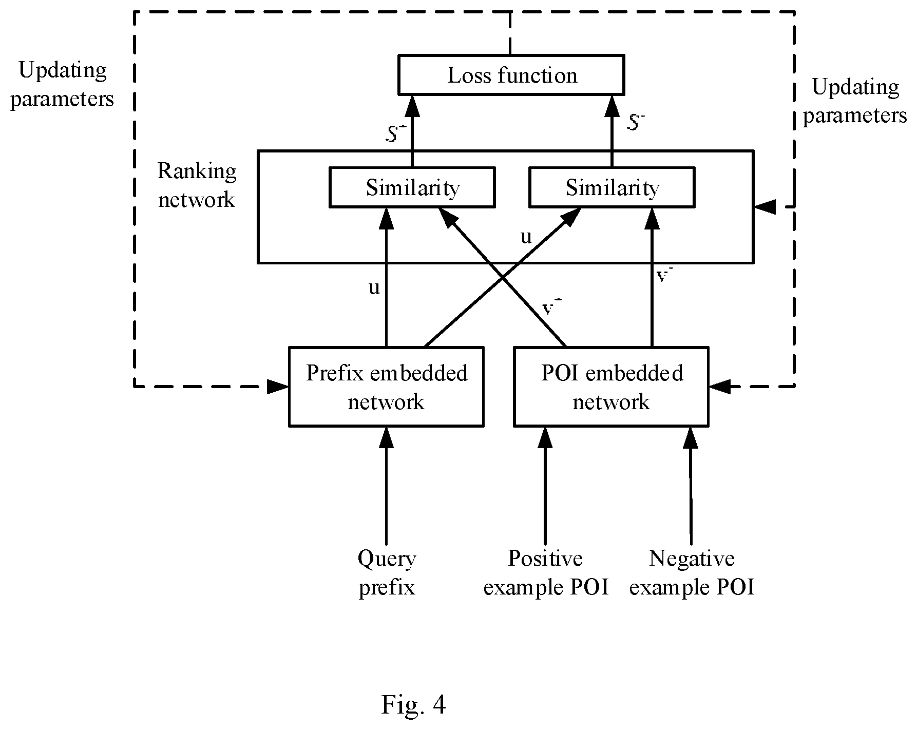 Patent US11847147 Figure 4 – Method for building ranking model, query auto-completion method and corresponding apparatuses