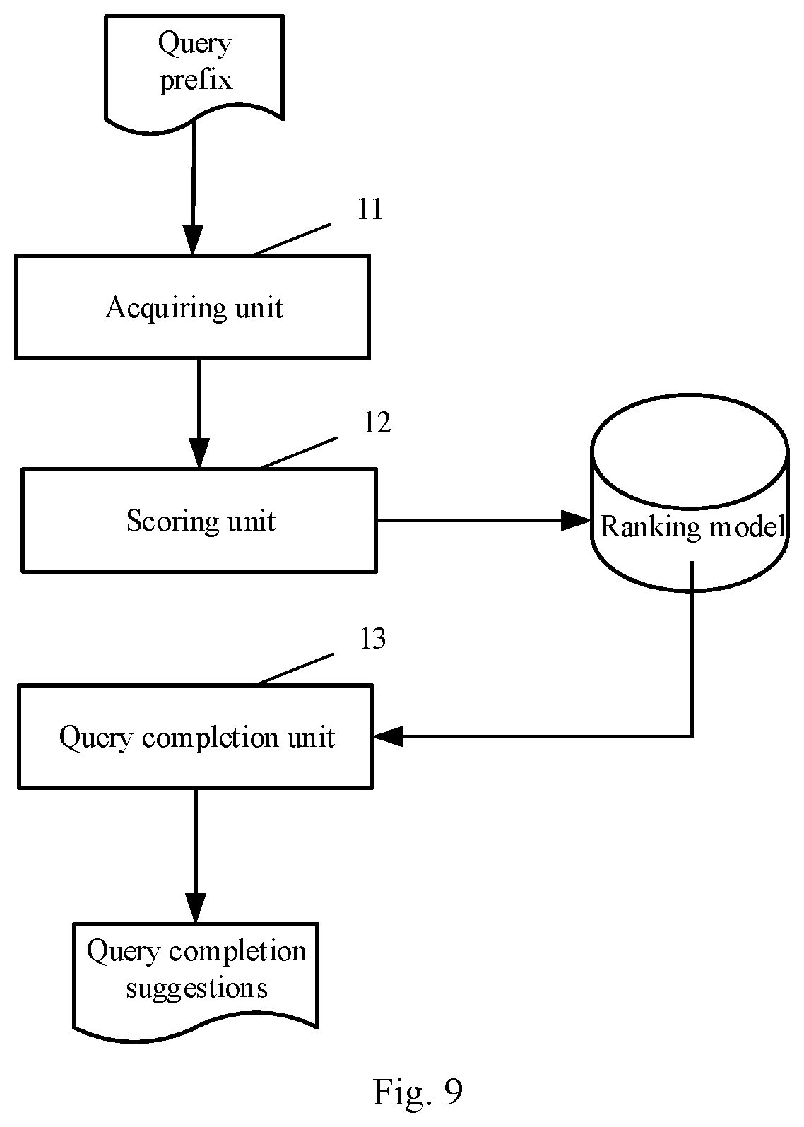 Patent US11847147 Figure 8 – Method for building ranking model, query auto-completion method and corresponding apparatuses