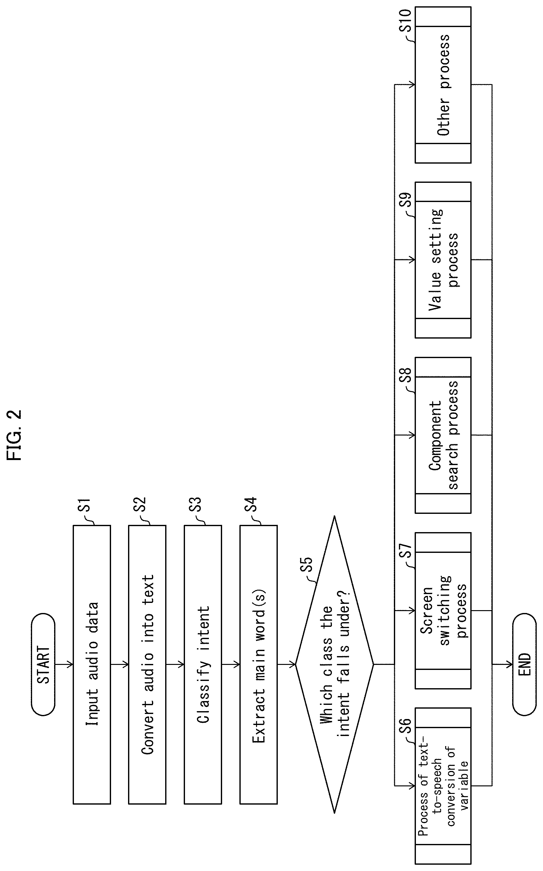 Patent US11847148 Figure 2 – Information processing device and setting device