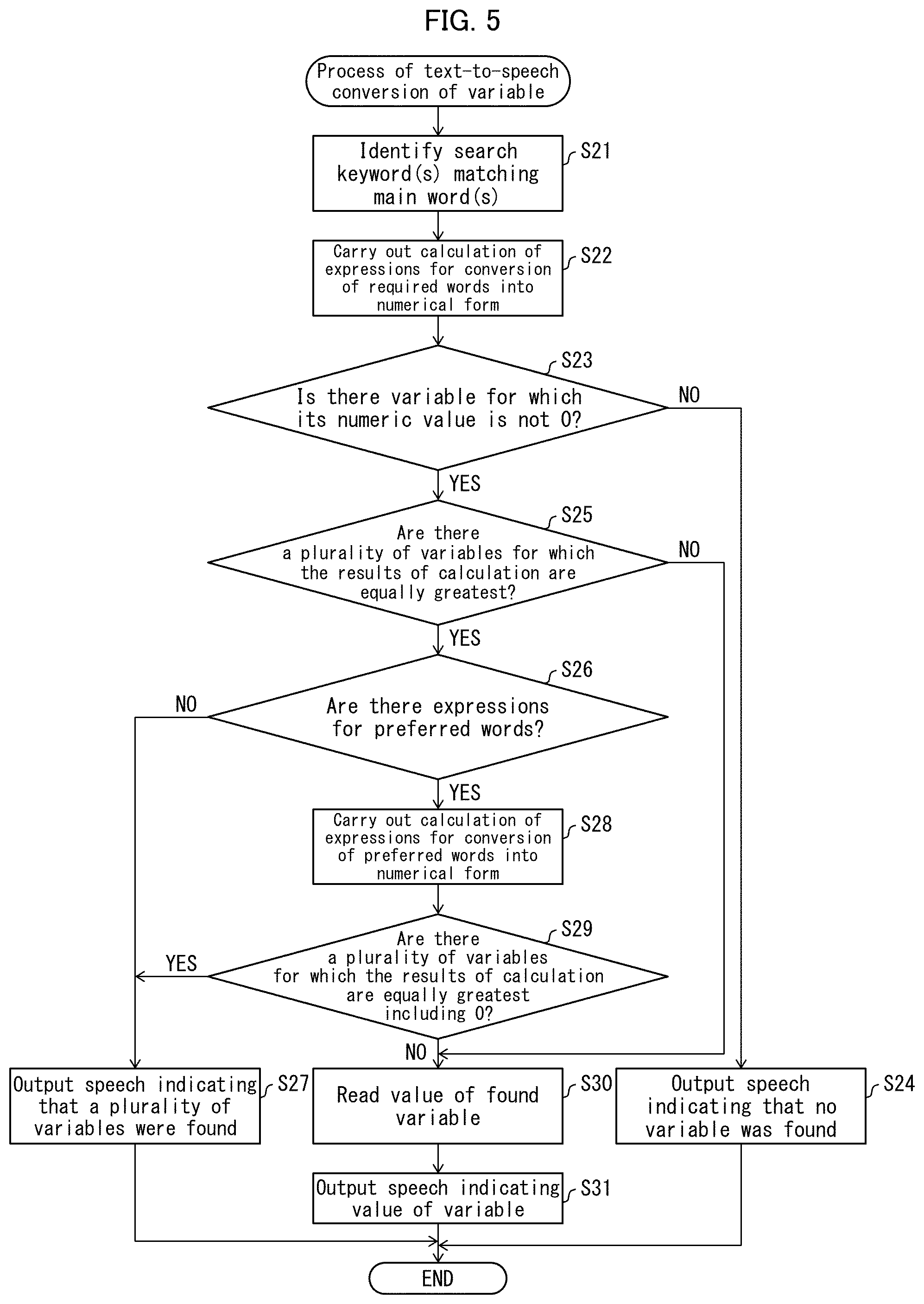 Patent US11847148 Figure 5 – Information processing device and setting device