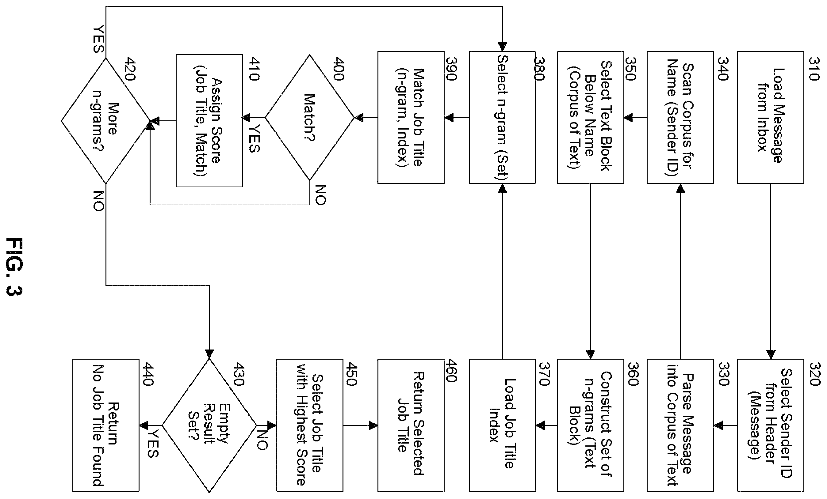 Patent US11847149 Figure 3 – Message processing for job title extraction