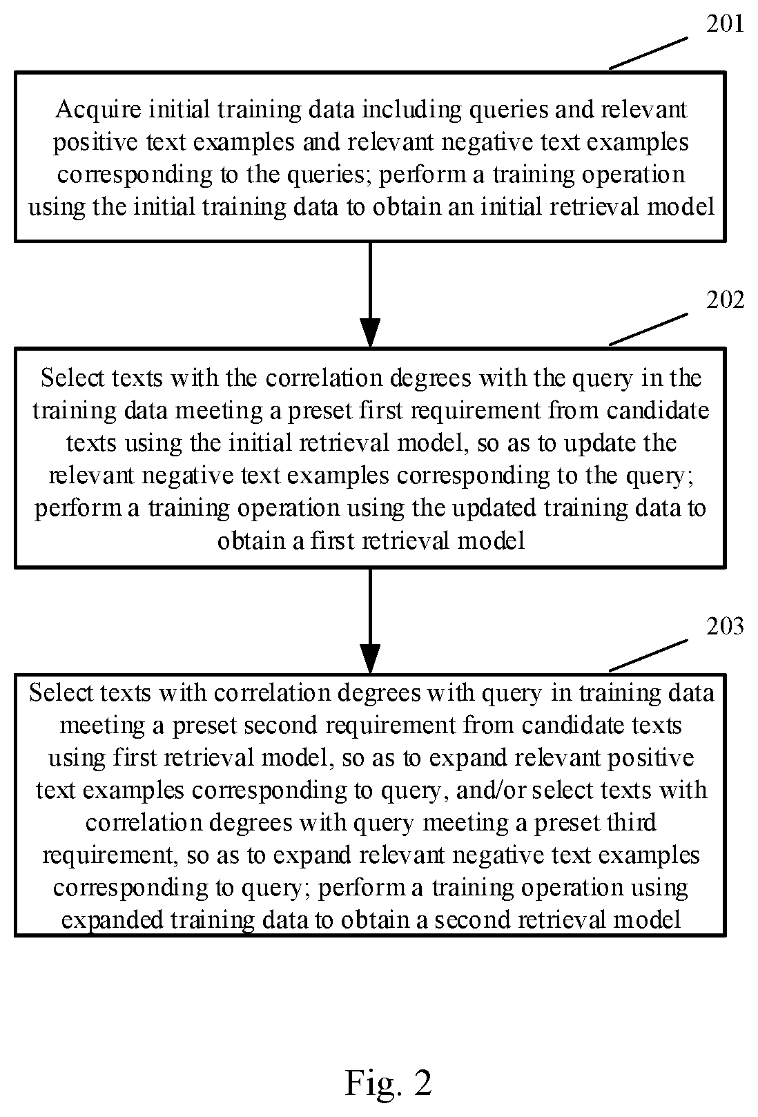 Patent US11847150 Figure 2 – Method and apparatus for training retrieval model, device and computer storage medium