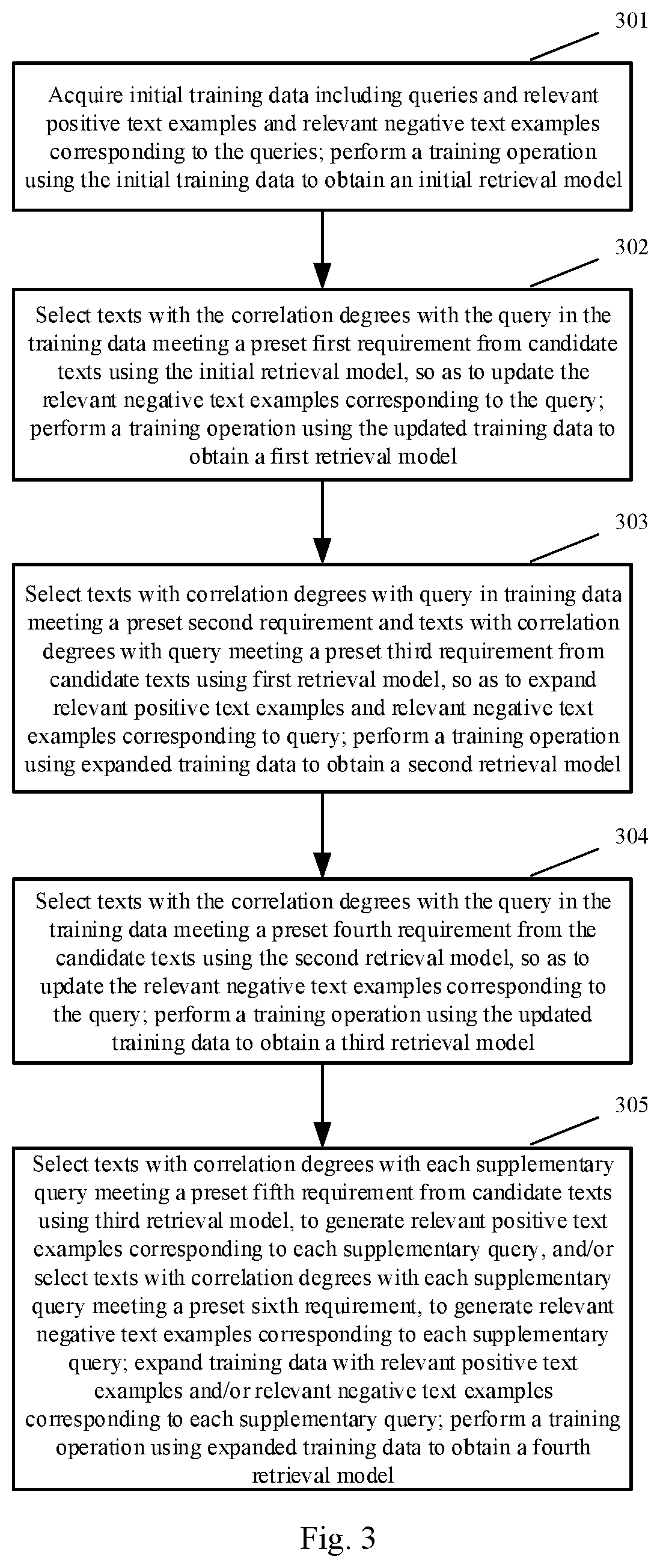 Patent US11847150 Figure 3 – Method and apparatus for training retrieval model, device and computer storage medium