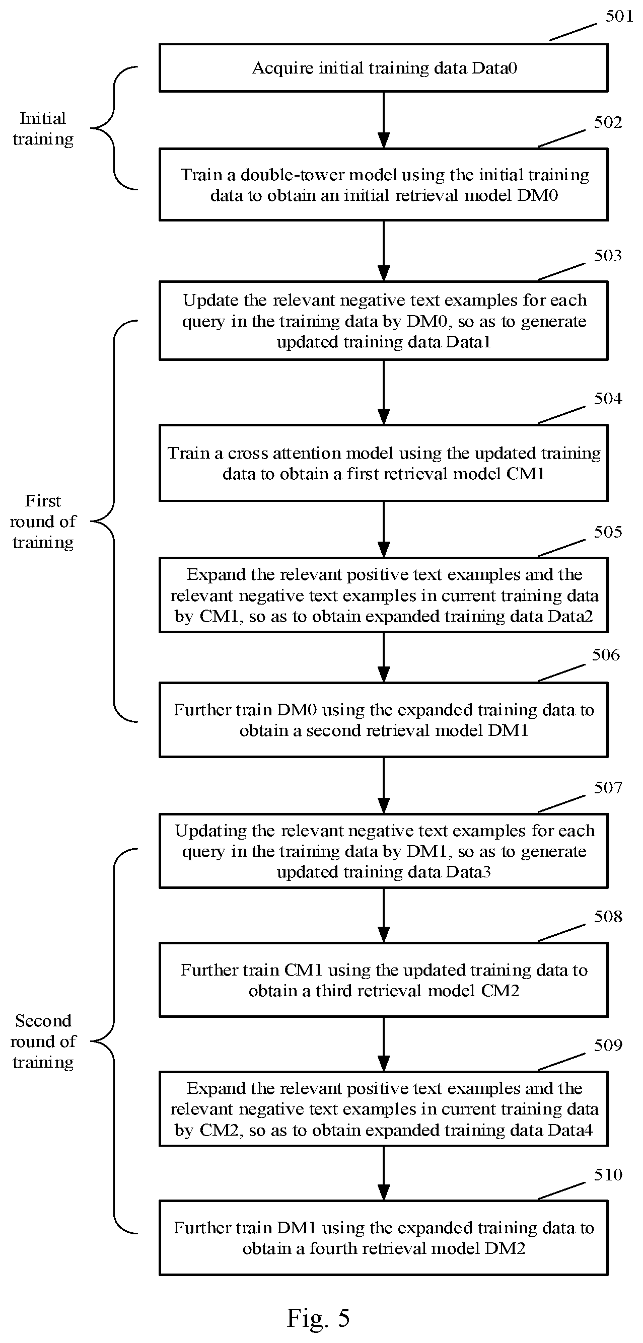 Patent US11847150 Figure 5 – Method and apparatus for training retrieval model, device and computer storage medium