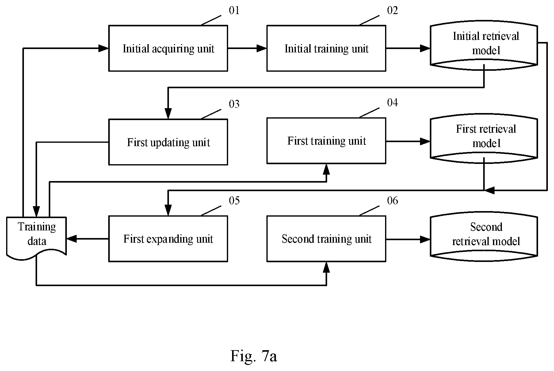 Patent US11847150 Figure 7 – Method and apparatus for training retrieval model, device and computer storage medium