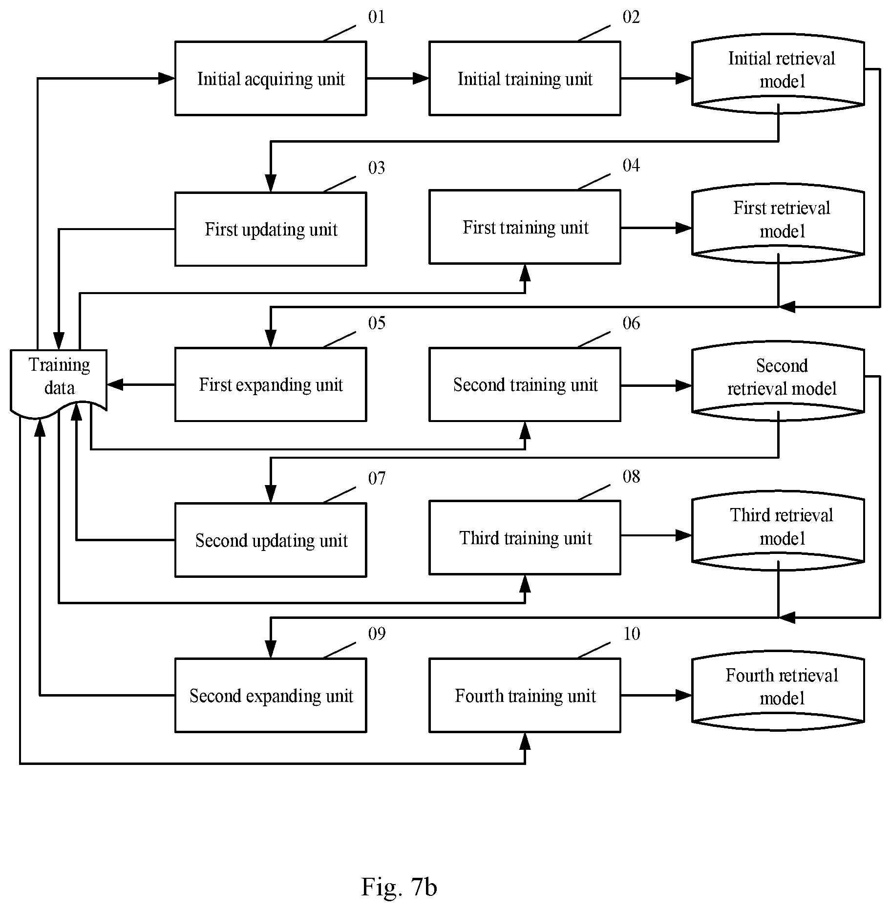 Patent US11847150 Figure 8 – Method and apparatus for training retrieval model, device and computer storage medium