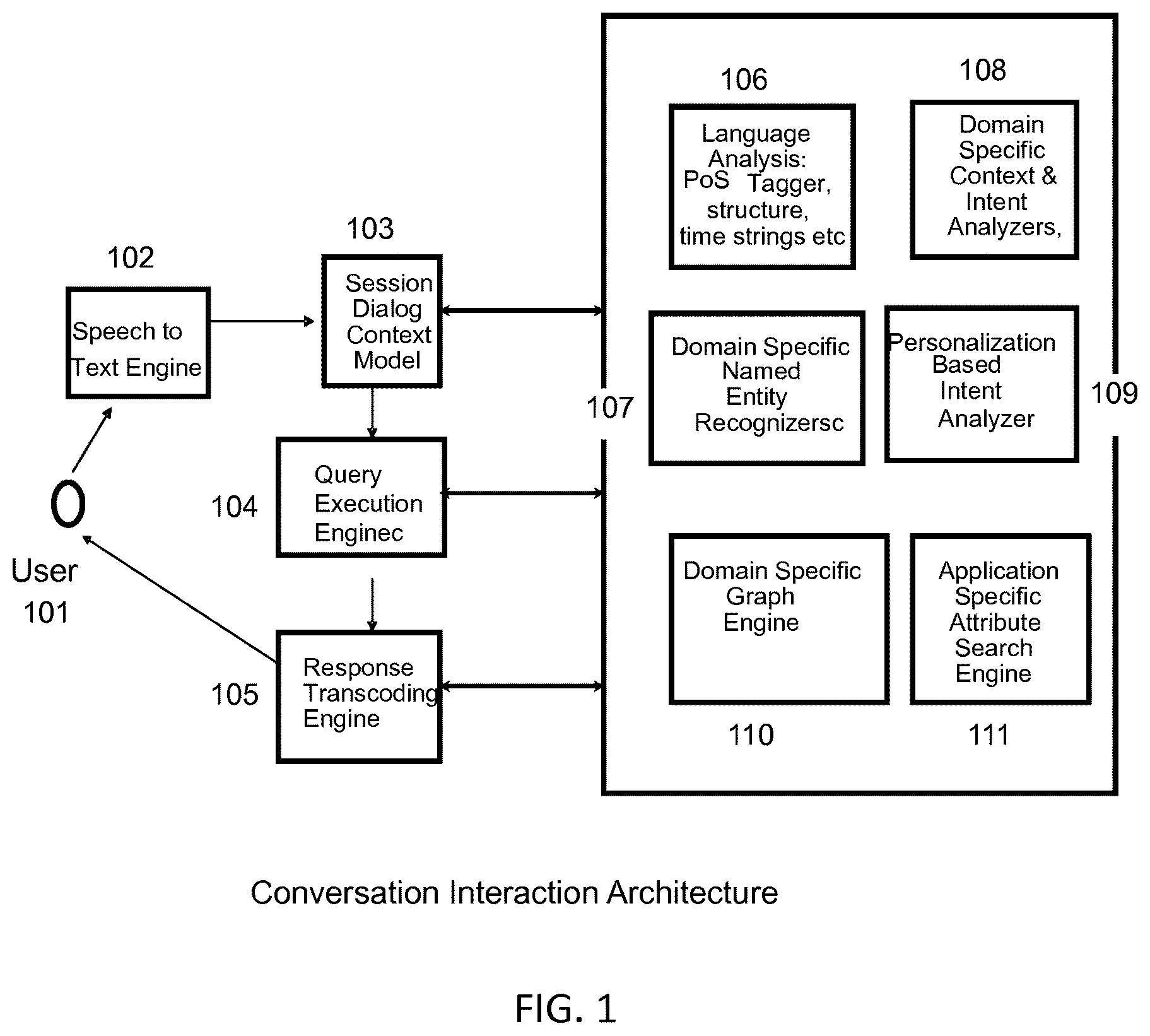 Patent US11847151 — Disambiguating user intent in conversational interaction system for large corpus information retrieval — Figure 1