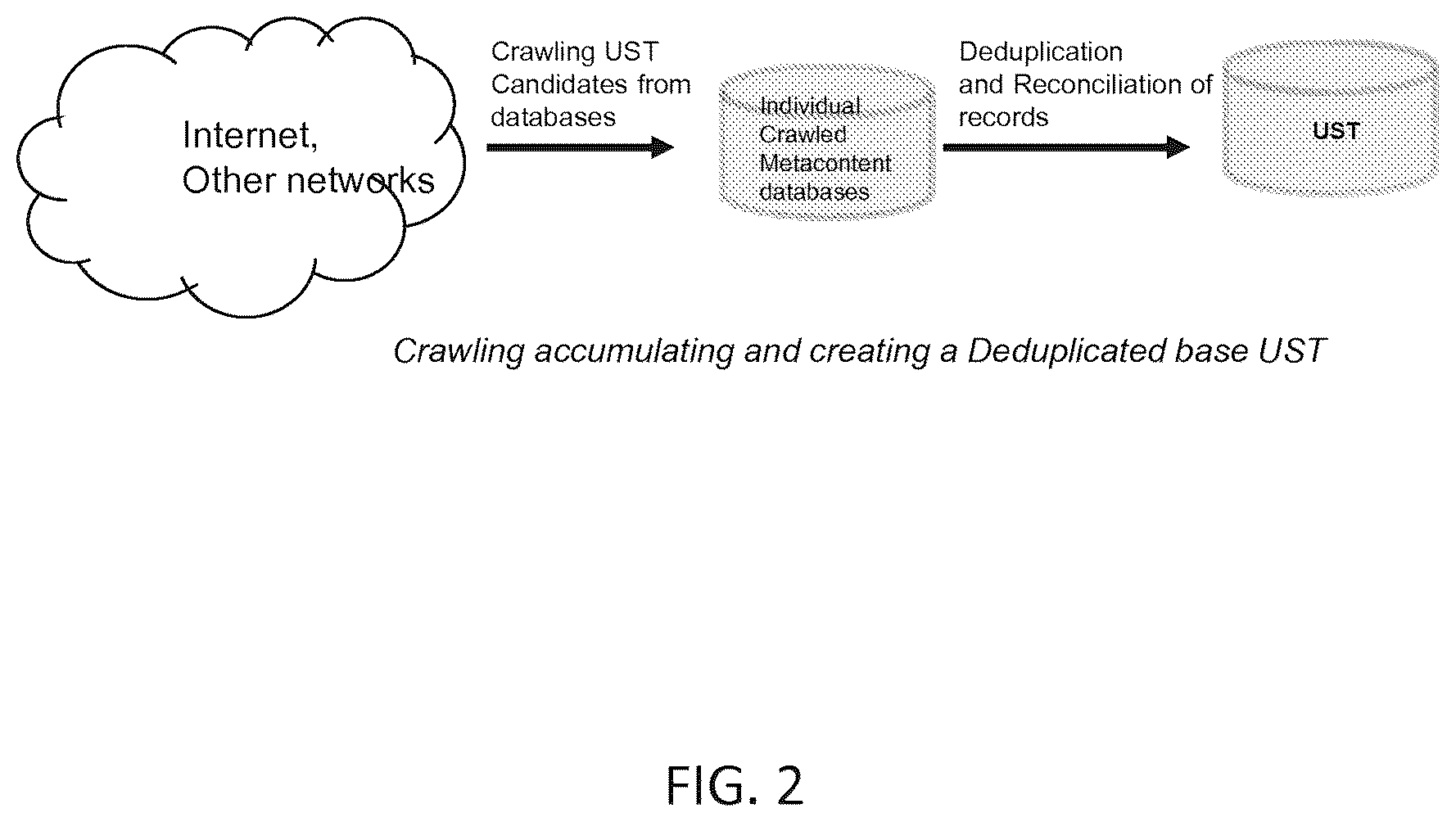Patent US11847151 Figure 2 – Disambiguating user intent in conversational interaction system for large corpus information retrieval
