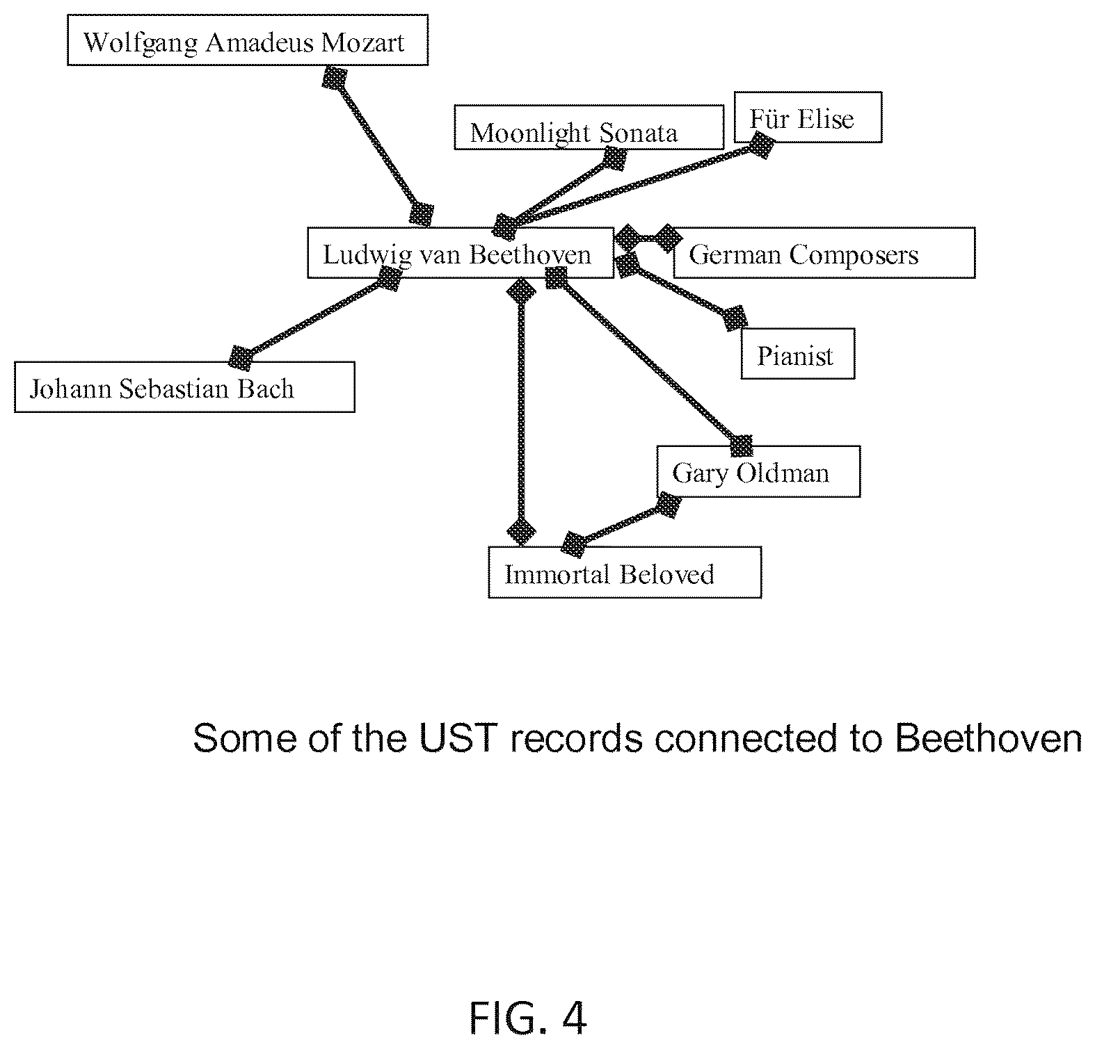 Patent US11847151 Figure 4 – Disambiguating user intent in conversational interaction system for large corpus information retrieval
