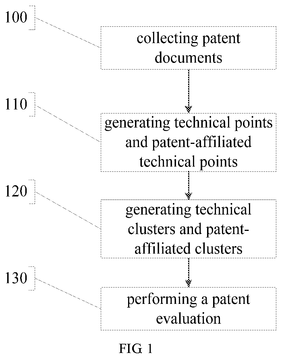 Patent US11847152 Figure 1 – Patent evaluation method and system that aggregate patents based on technical clustering