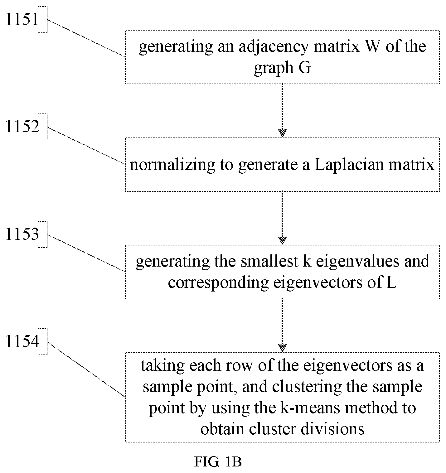 Patent US11847152 Figure 3 – Patent evaluation method and system that aggregate patents based on technical clustering