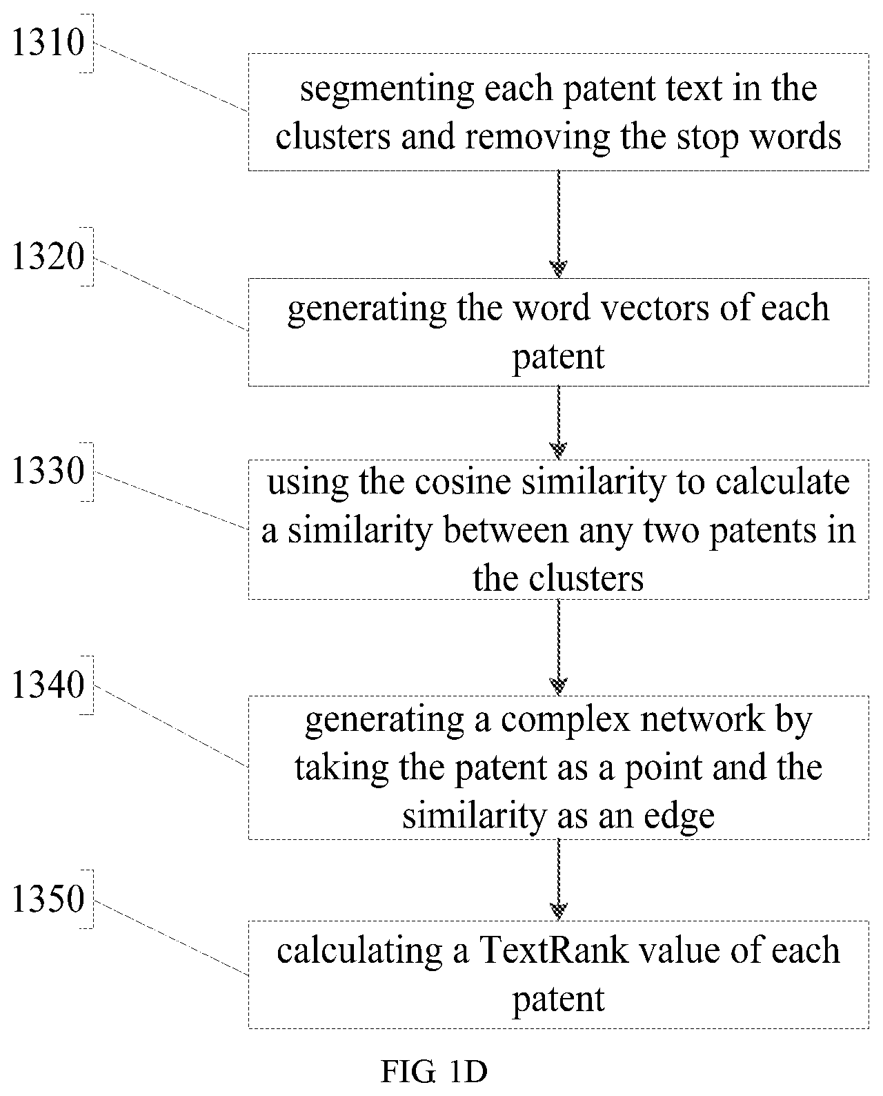 Patent US11847152 Figure 5 – Patent evaluation method and system that aggregate patents based on technical clustering