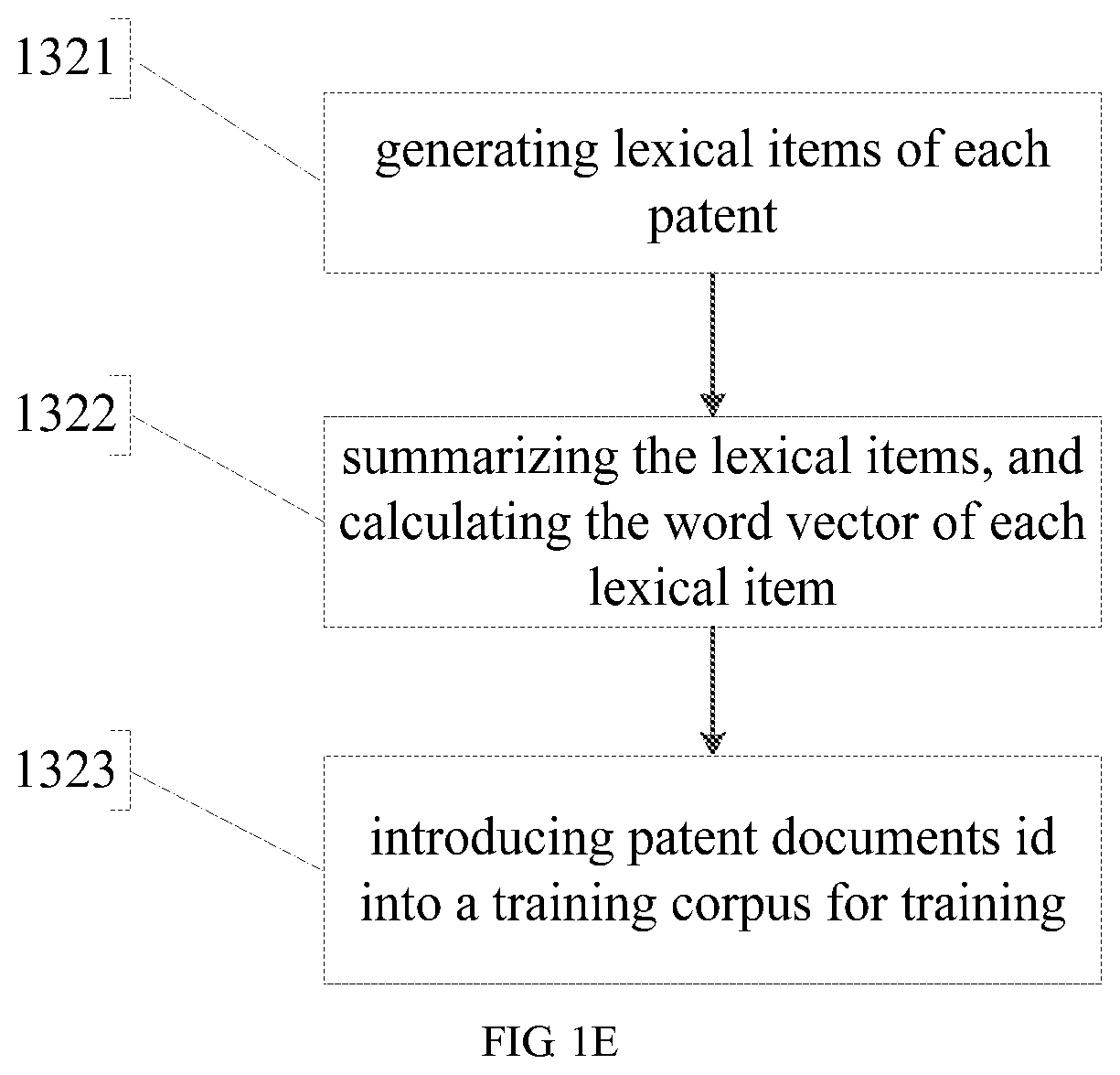 Patent US11847152 Figure 6 – Patent evaluation method and system that aggregate patents based on technical clustering