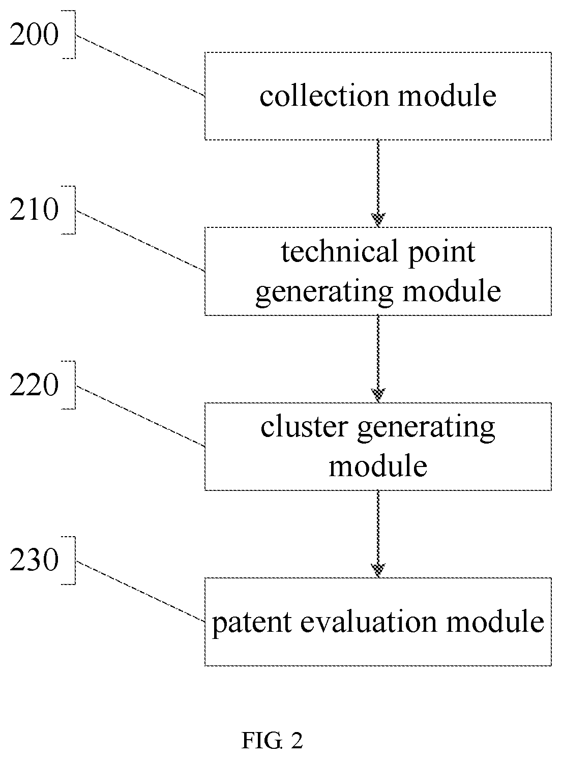 Patent US11847152 Figure 7 – Patent evaluation method and system that aggregate patents based on technical clustering