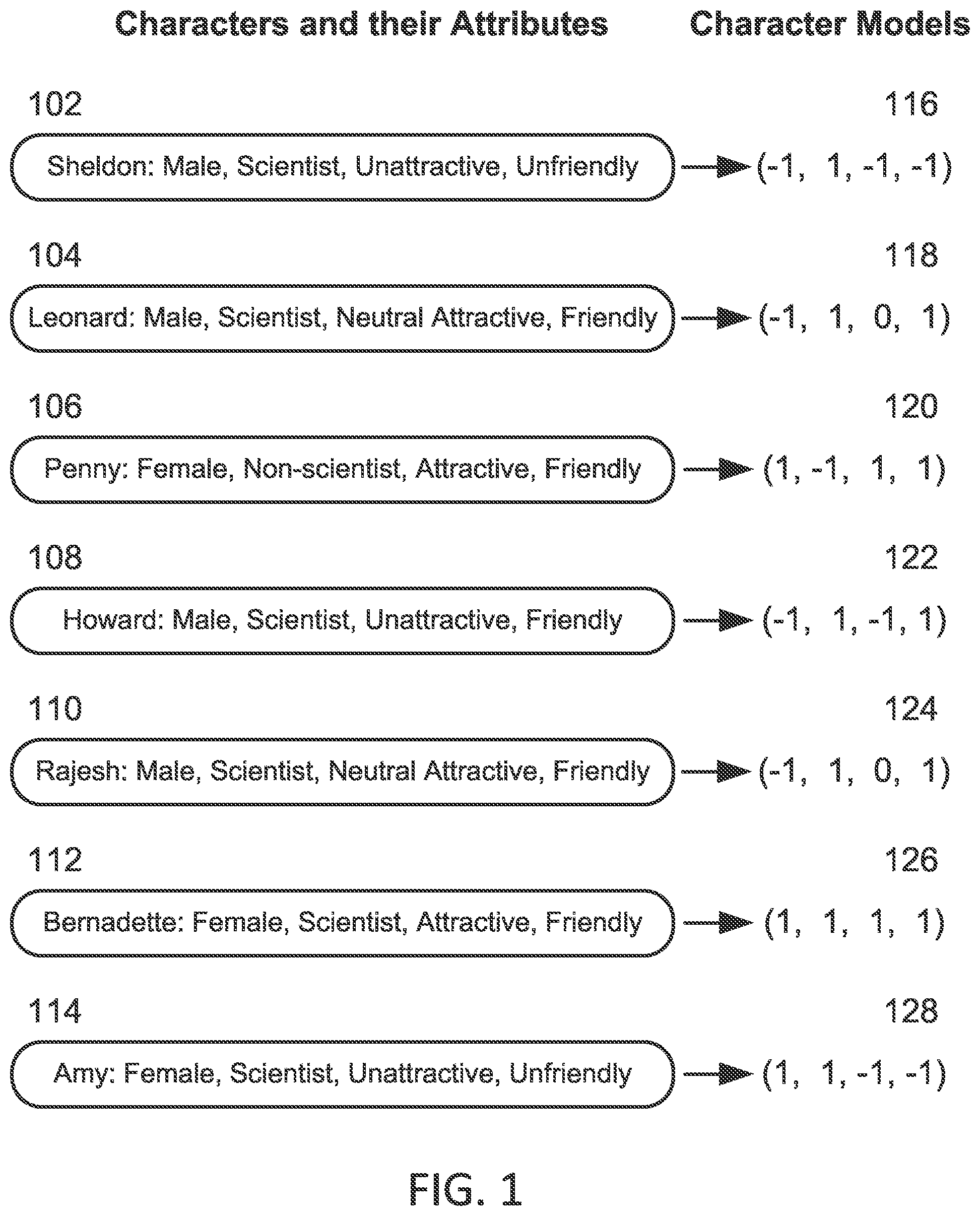 Patent US11847153 Figure 1 – Media content discovery and character organization techniques