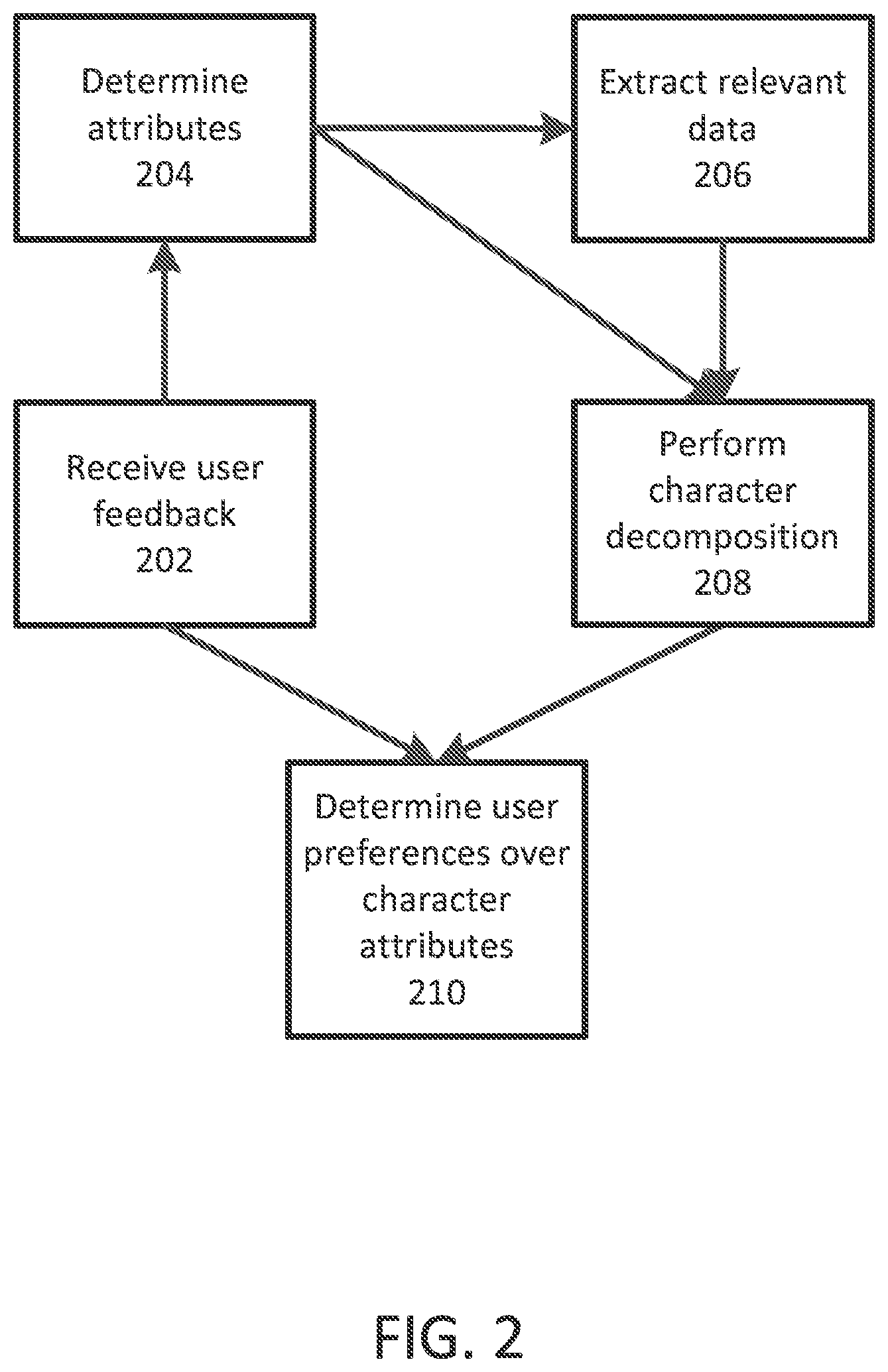 Patent US11847153 Figure 2 – Media content discovery and character organization techniques