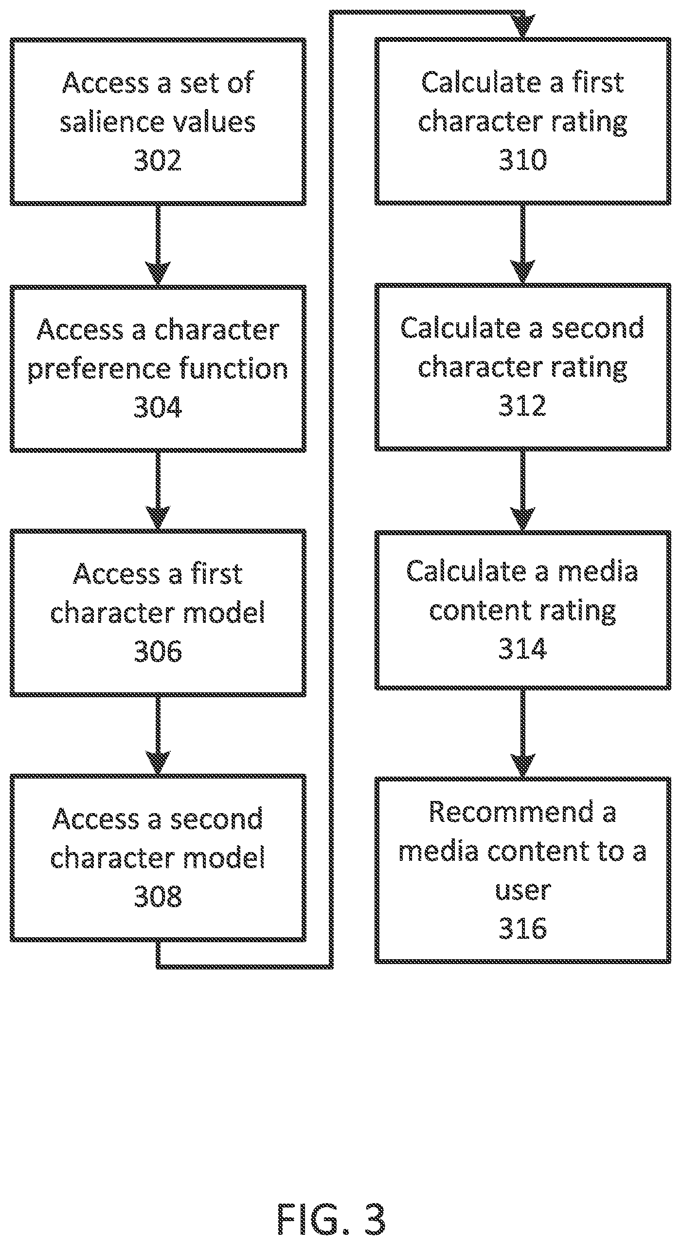 Patent US11847153 Figure 3 – Media content discovery and character organization techniques