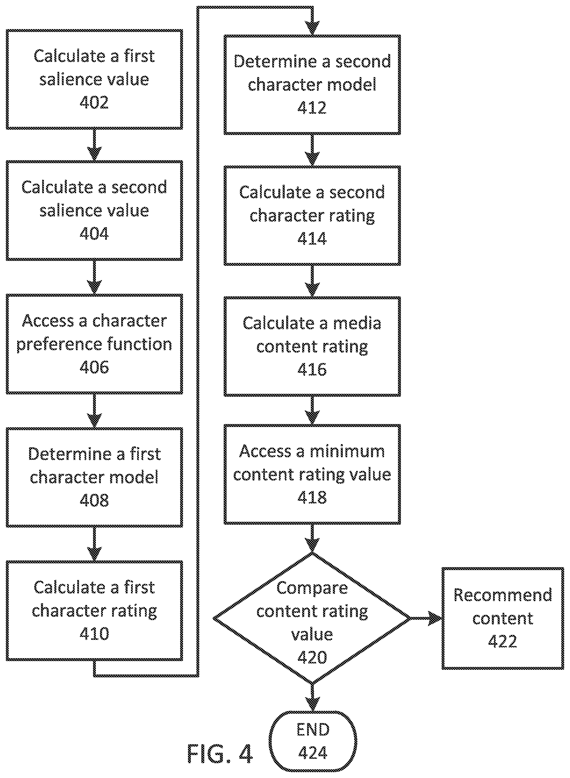 Patent US11847153 Figure 4 – Media content discovery and character organization techniques