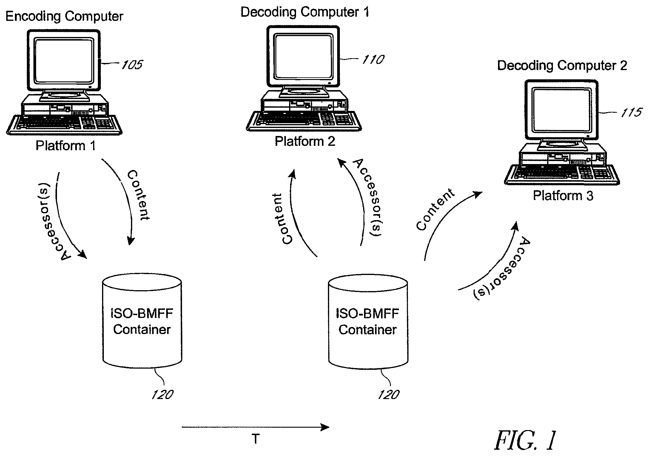 Patent US11847155 Figure 1 – Systems and methods for selecting digital data for archival