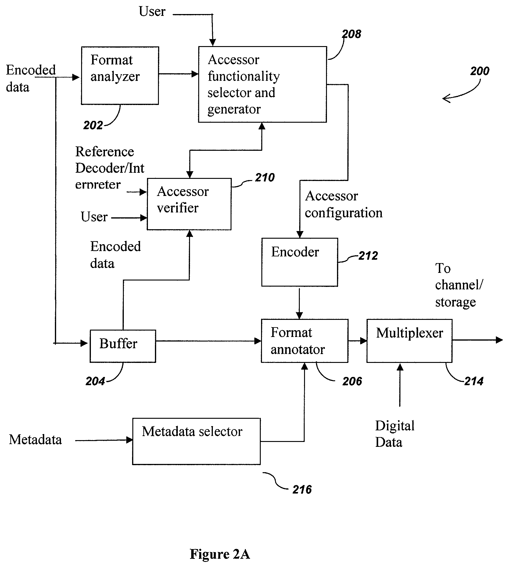 Patent US11847155 Figure 2 – Systems and methods for selecting digital data for archival