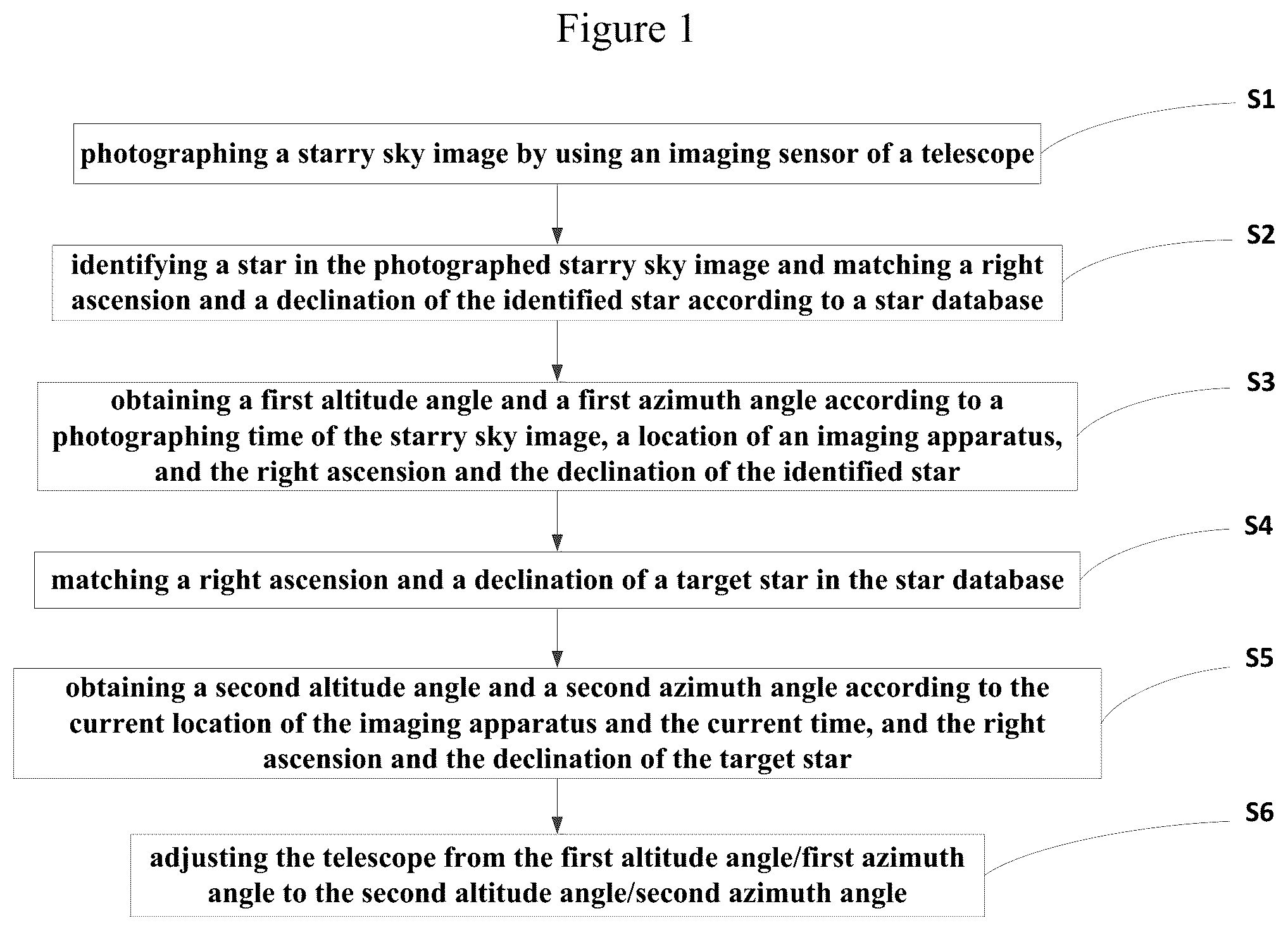 Patent US11847157 Figure 1 – Telescope star searching method and device based on image recognition and telescope