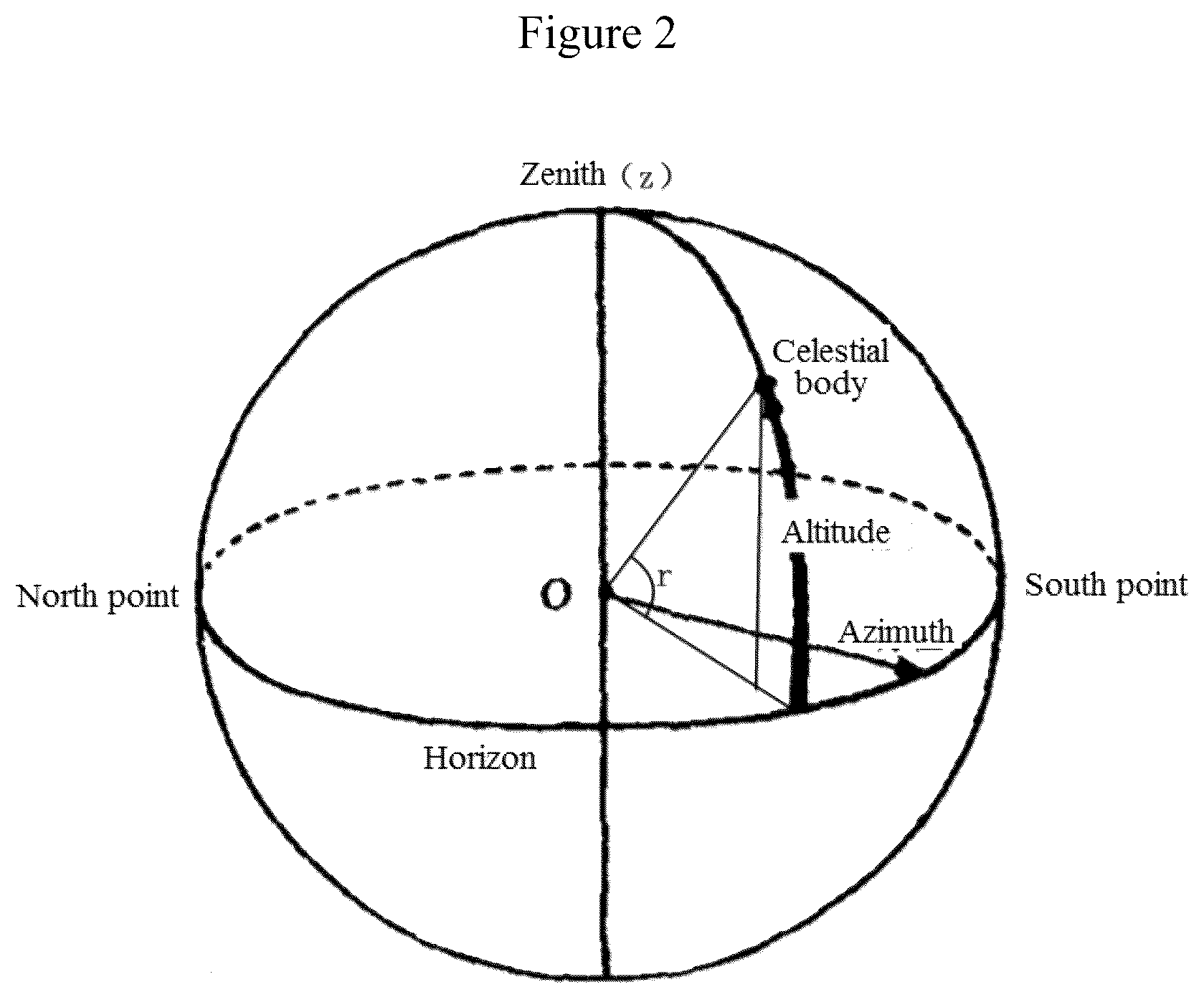 Patent US11847157 Figure 2 – Telescope star searching method and device based on image recognition and telescope